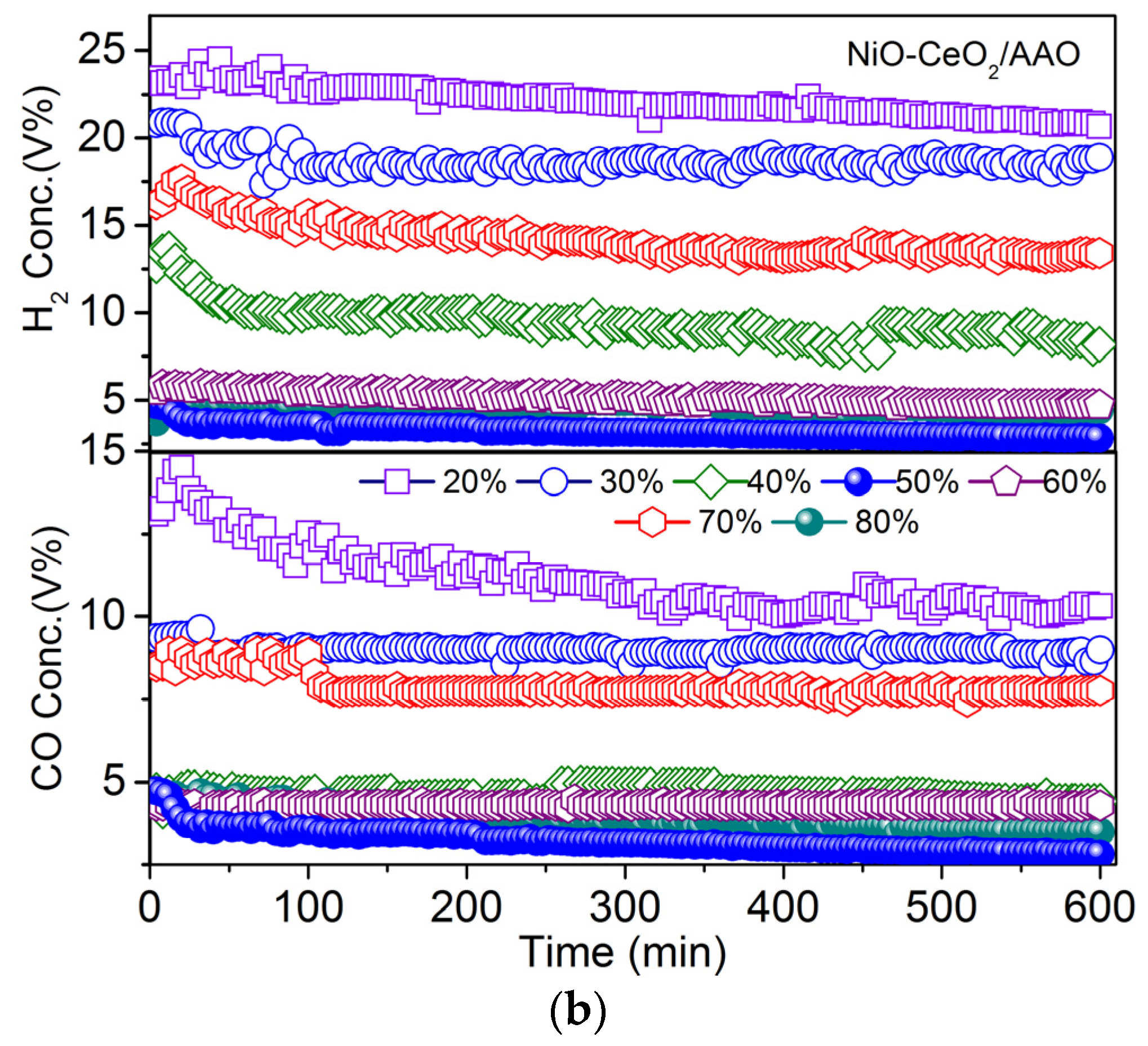 Catalysts 06 00154 g007b