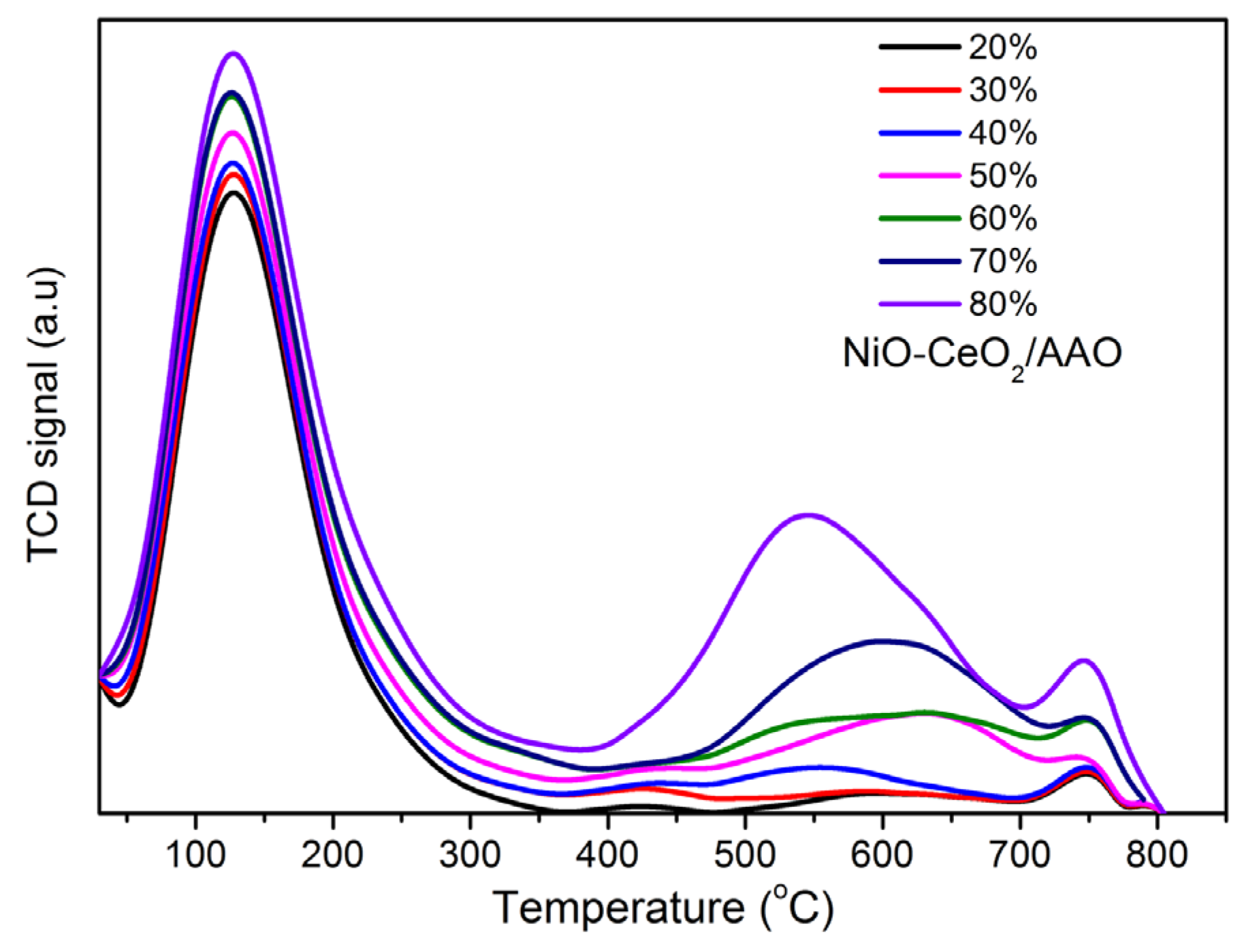 Catalysts 06 00154 g012