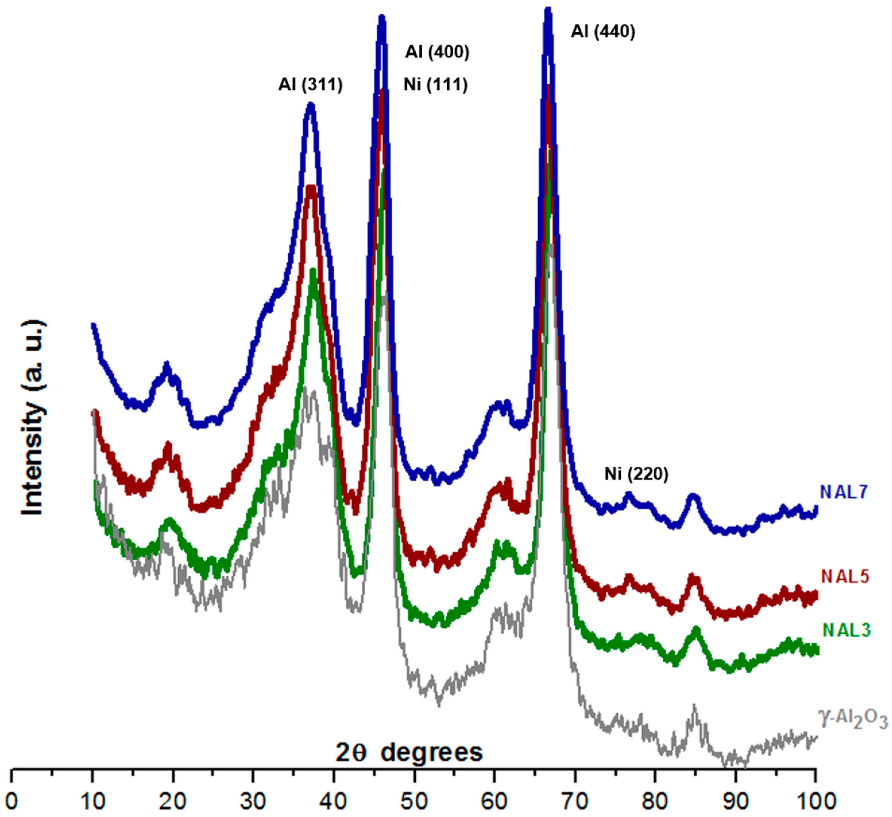 Catalysts 06 00156 g001