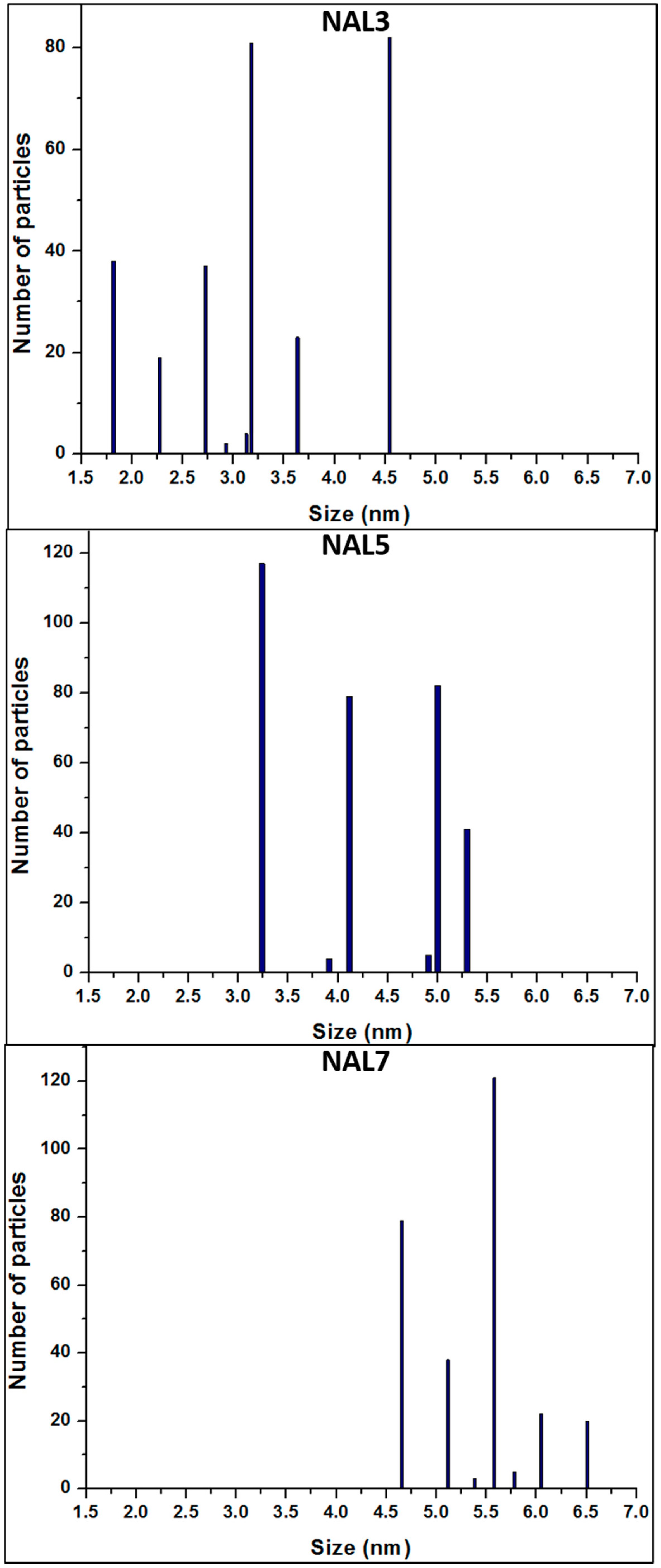 Catalysts 06 00156 g004