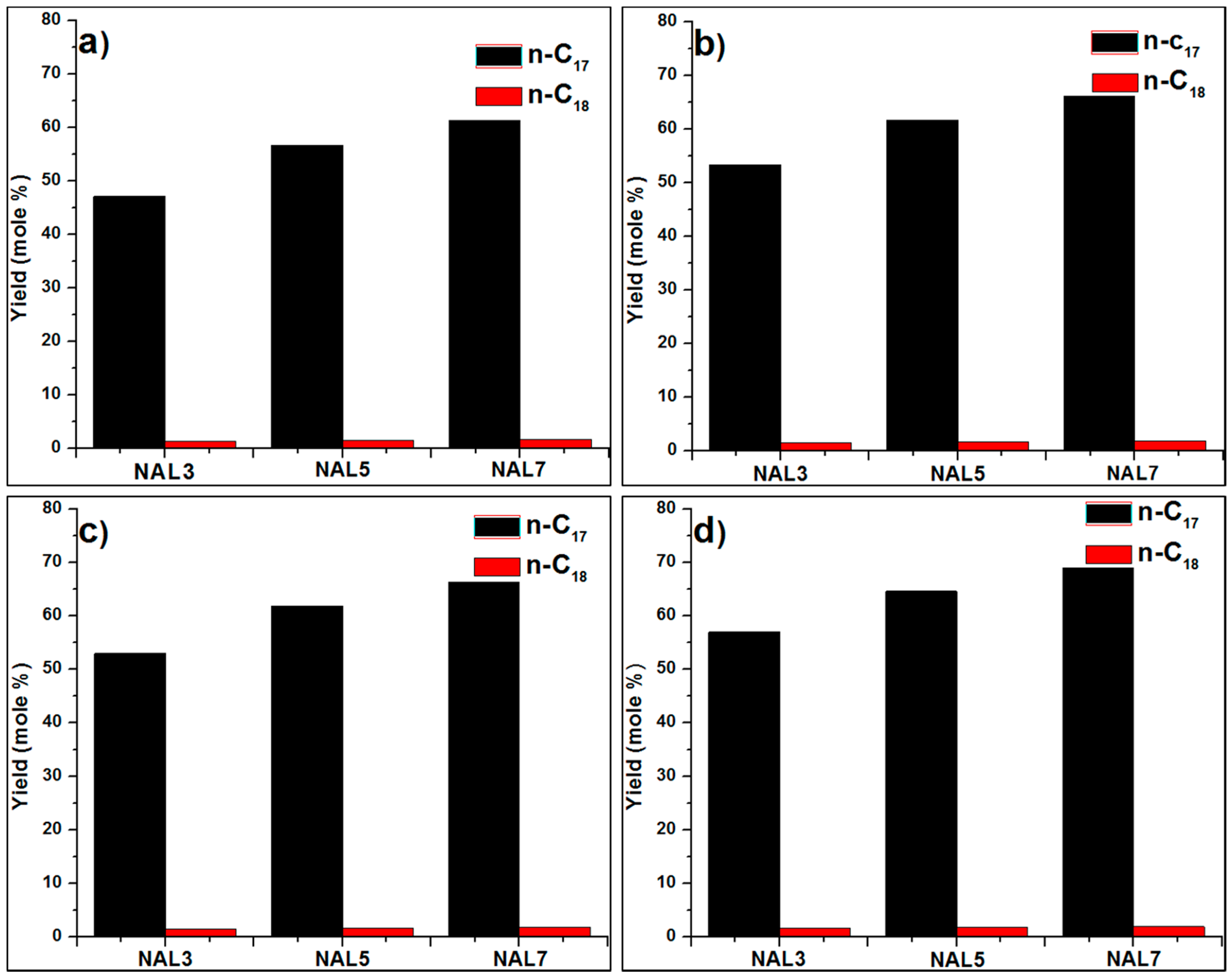 Catalysts 06 00156 g005