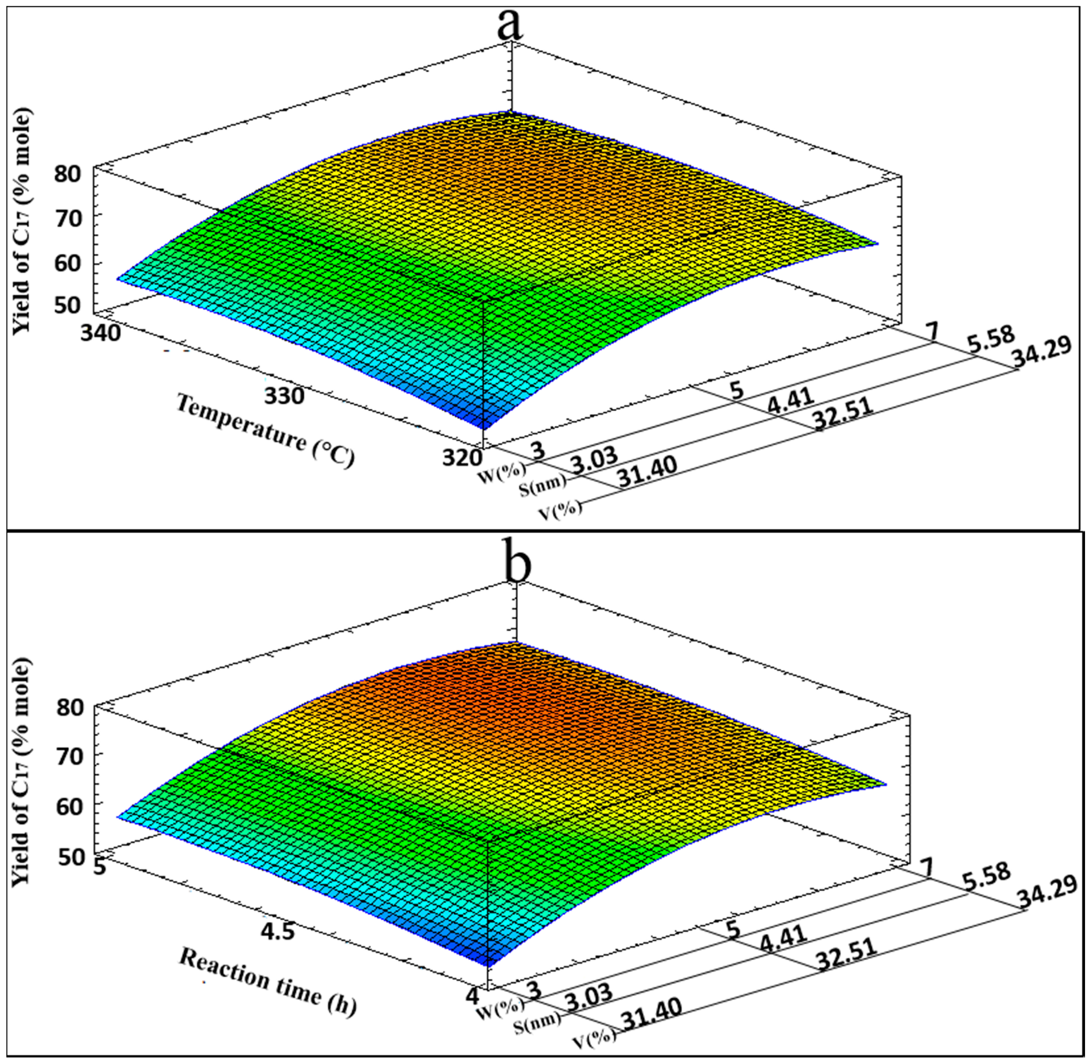Catalysts 06 00156 g006