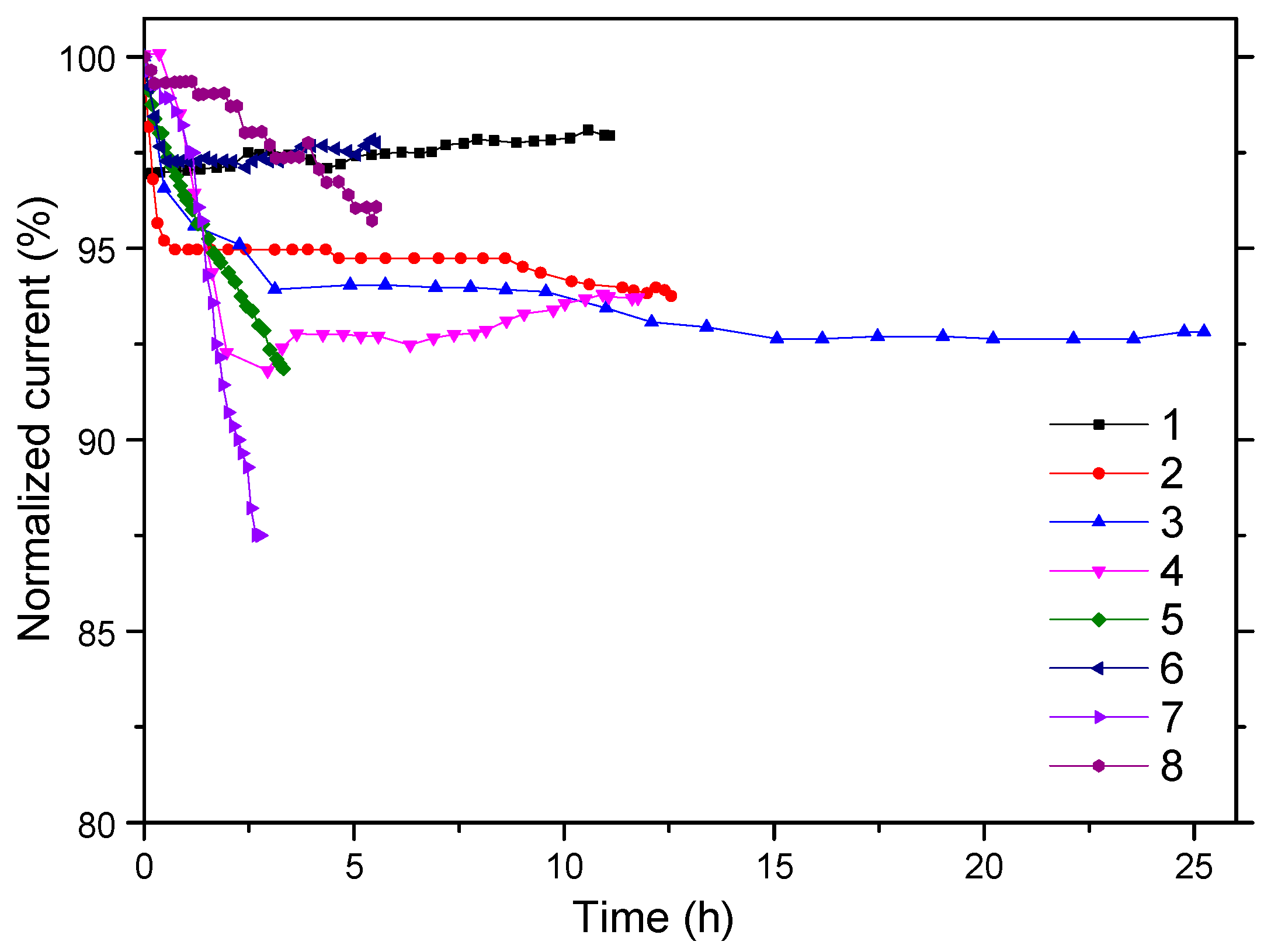 Catalysts 06 00159 g001