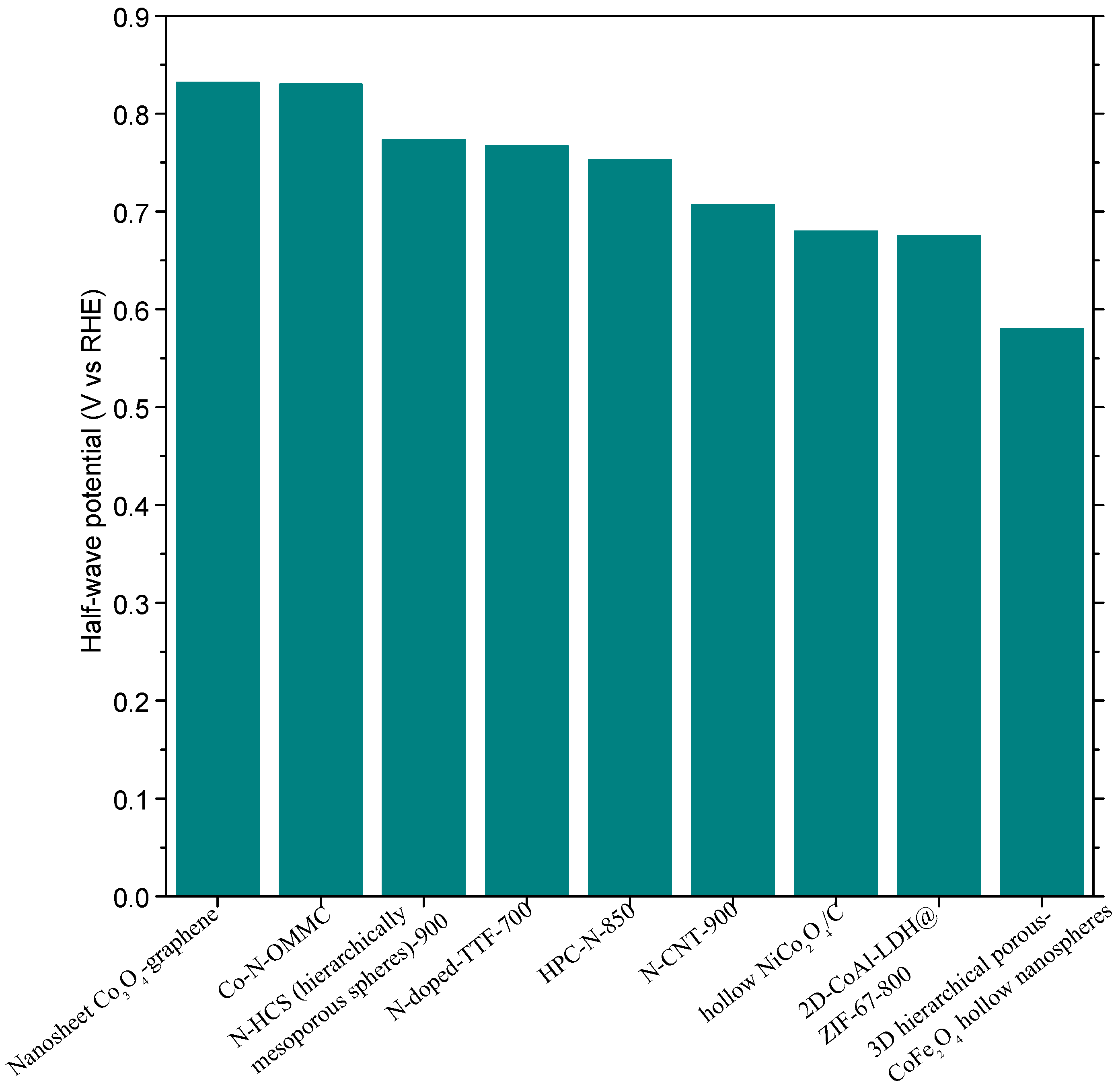 Catalysts 06 00159 g002