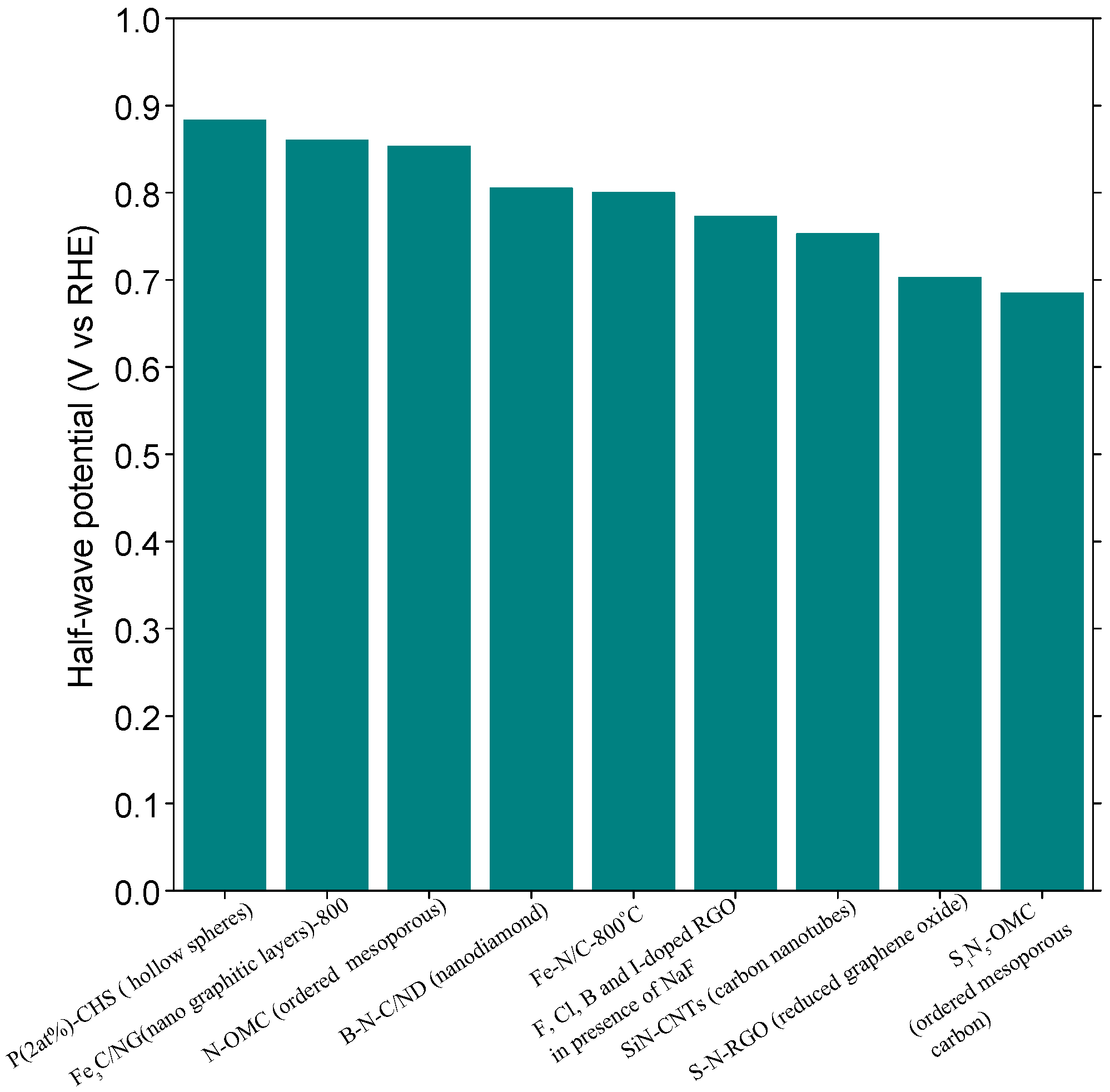 Catalysts 06 00159 g006