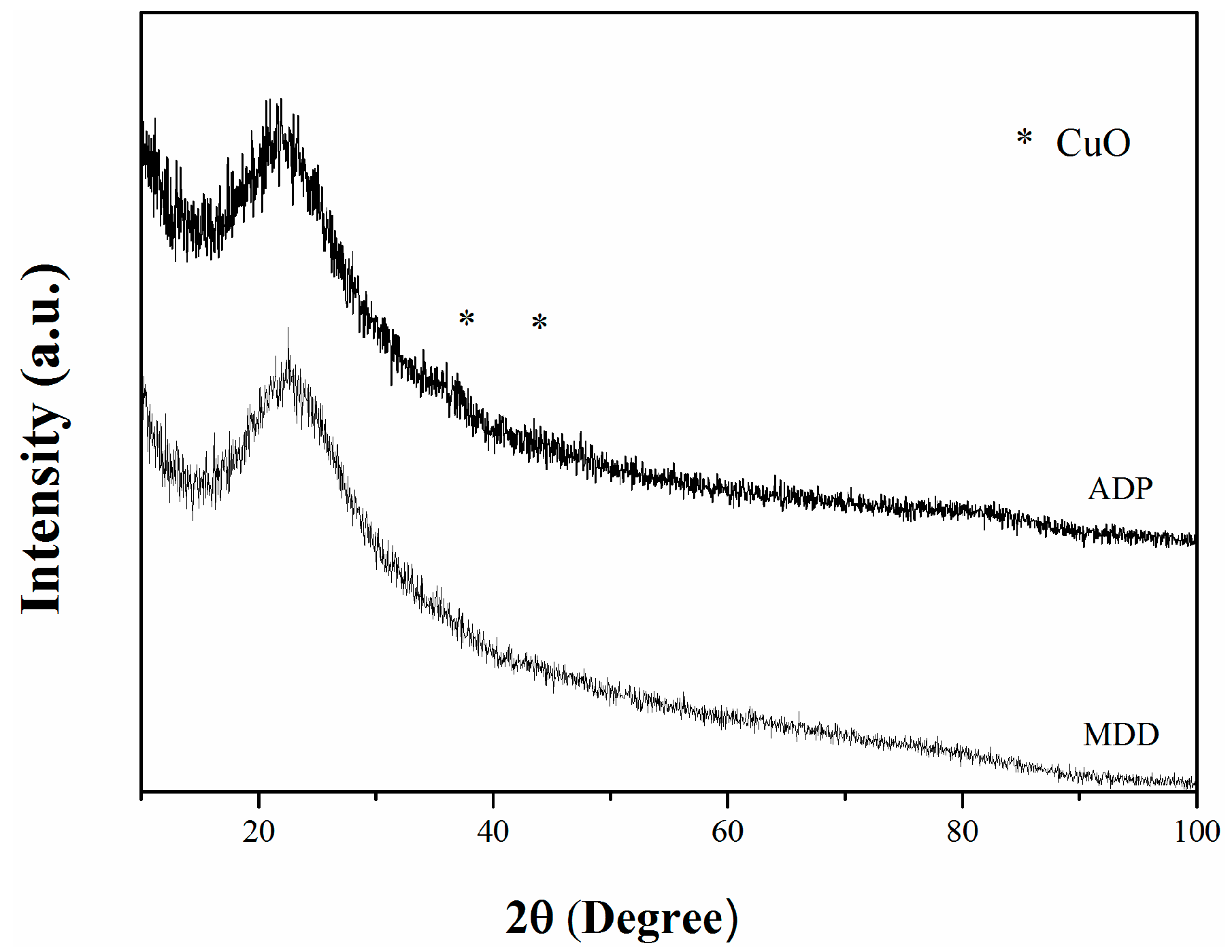 Catalysts 06 00164 g002