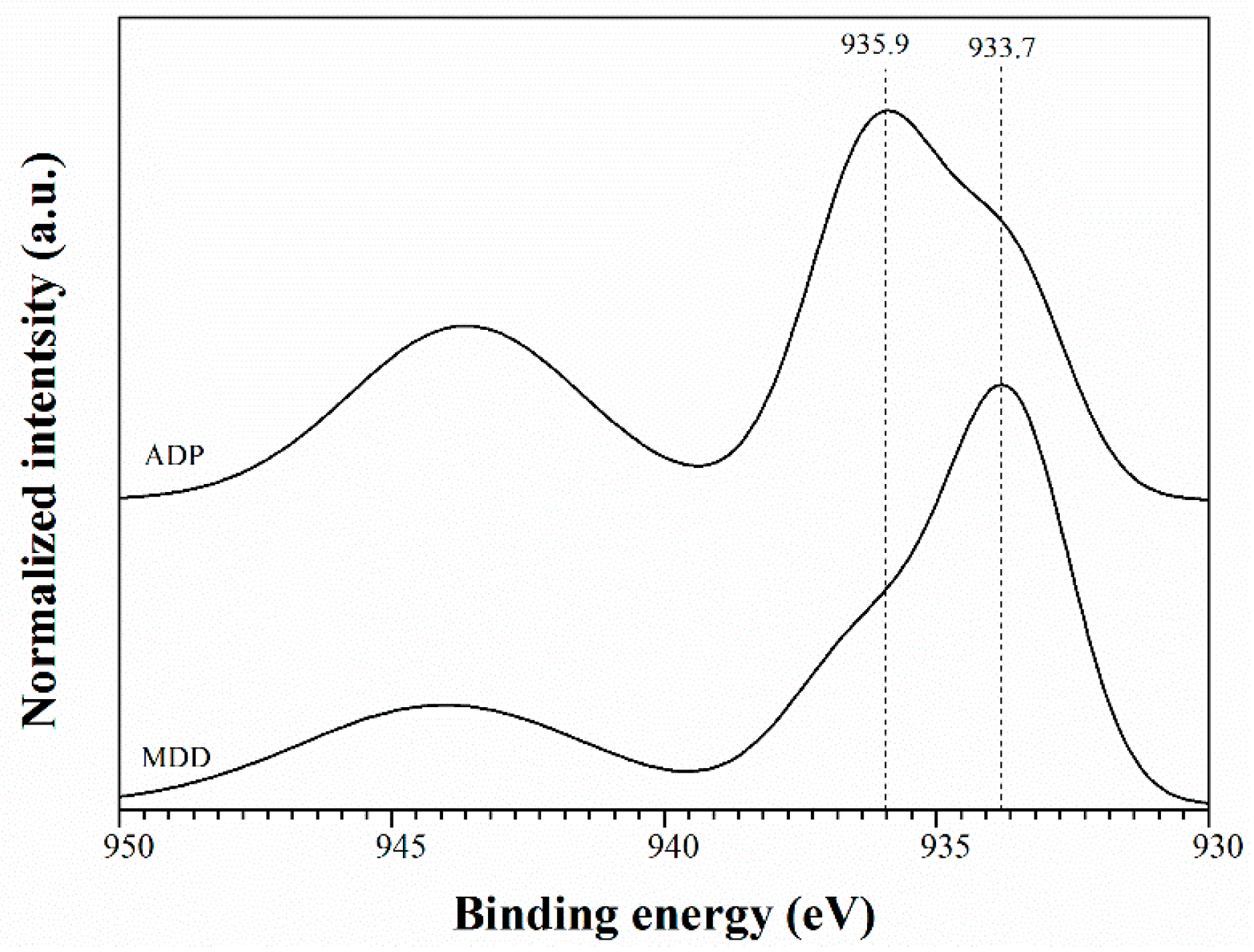 Catalysts 06 00164 g003