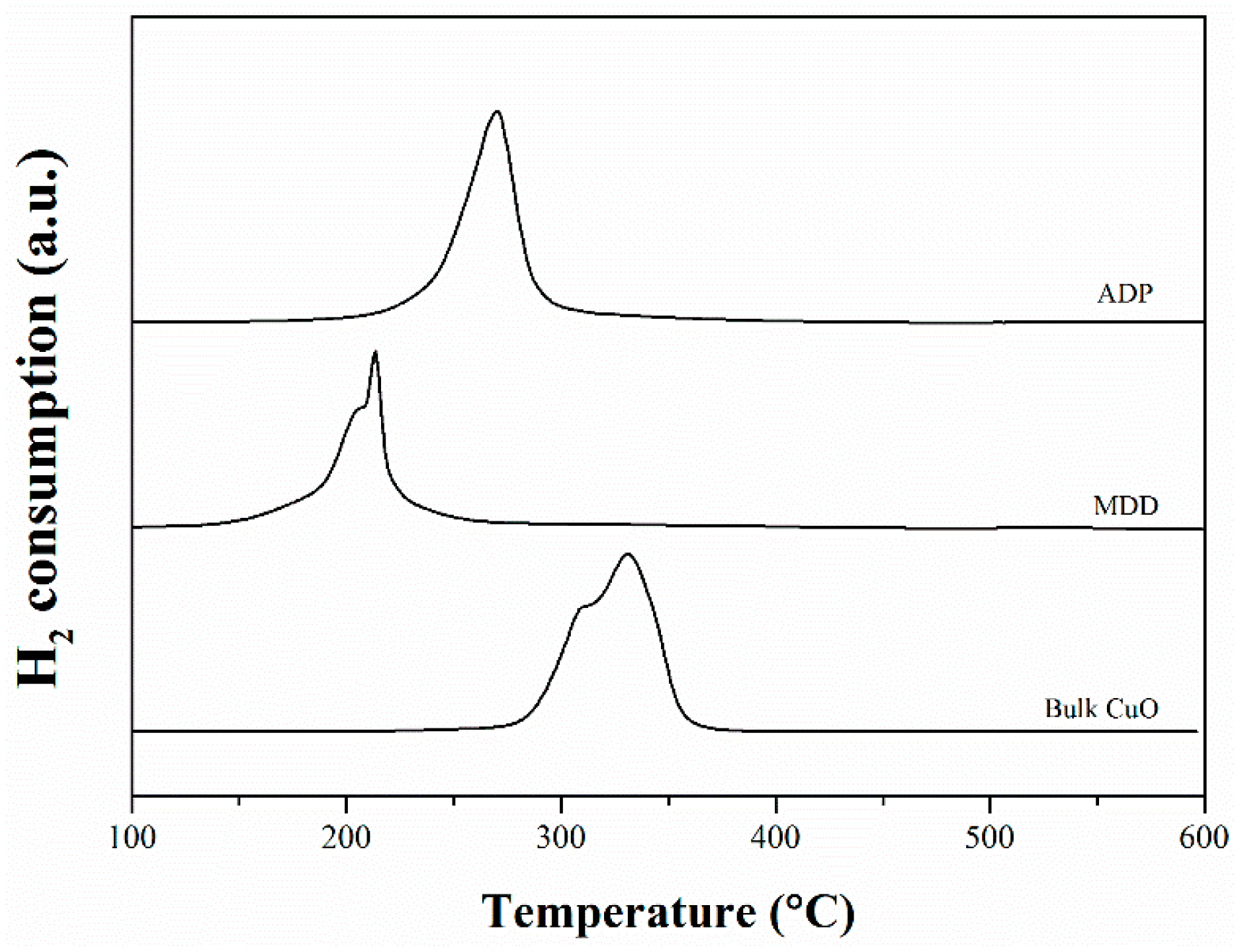 Catalysts 06 00164 g004