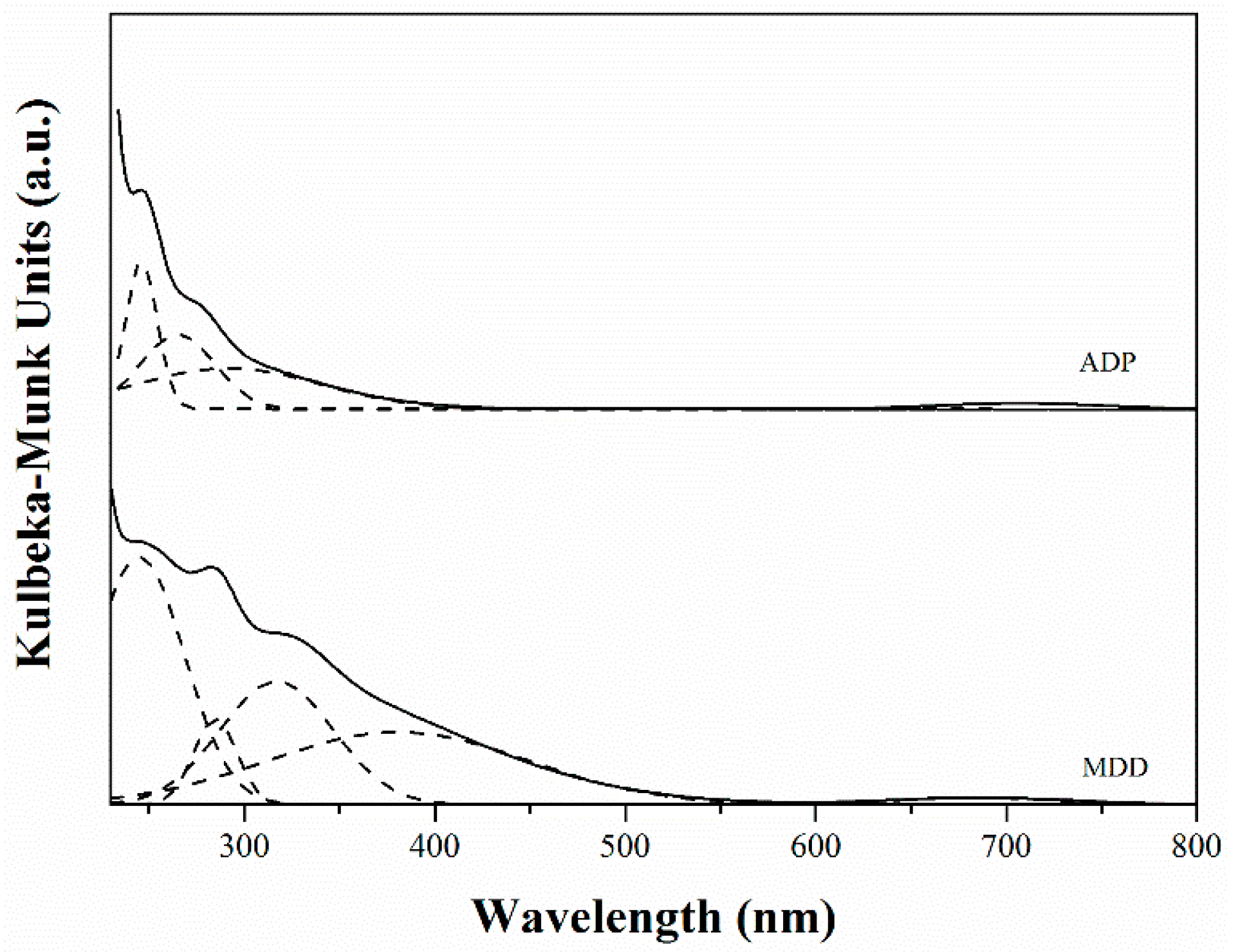 Catalysts 06 00164 g005
