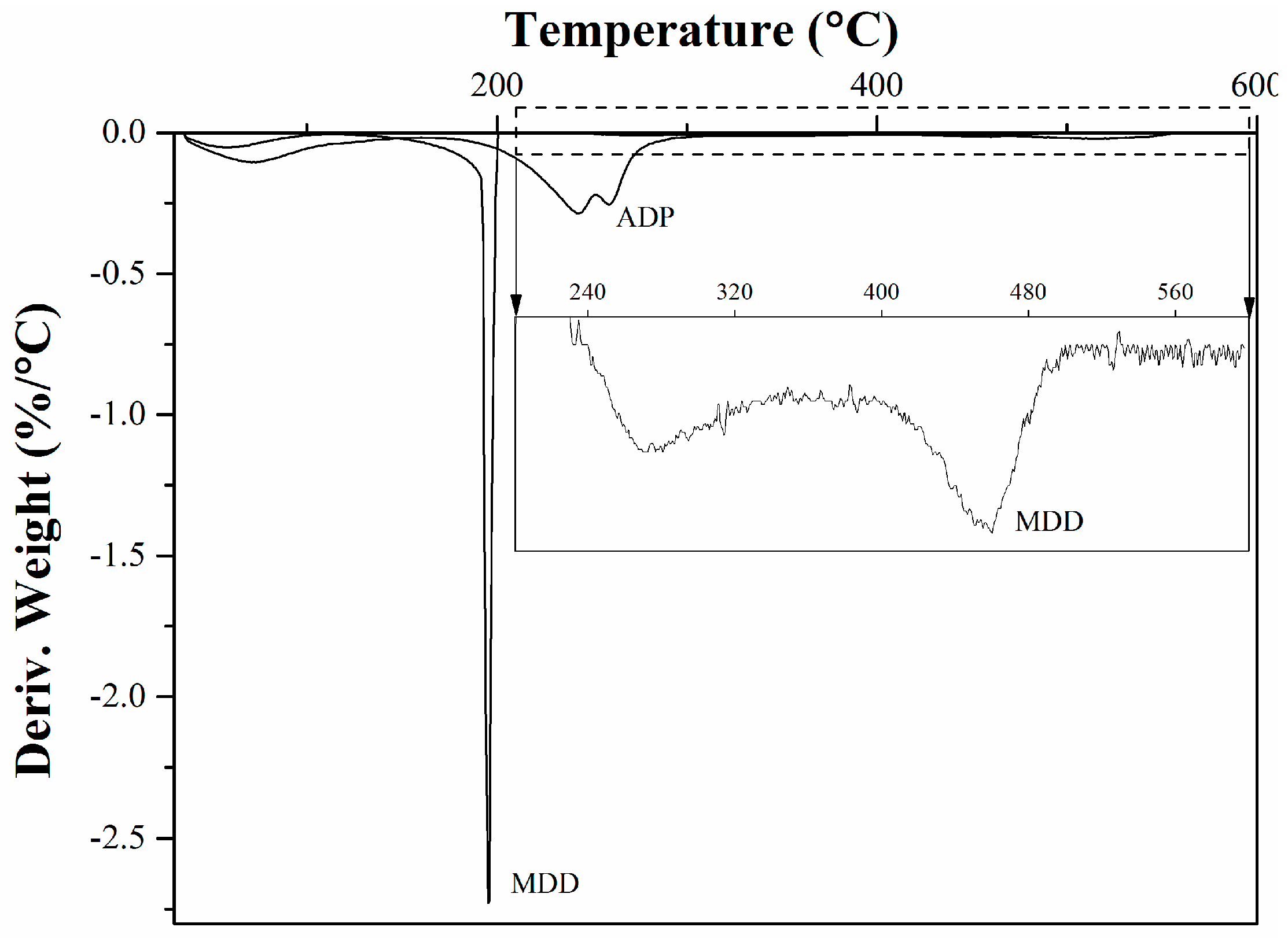 Catalysts 06 00164 g007