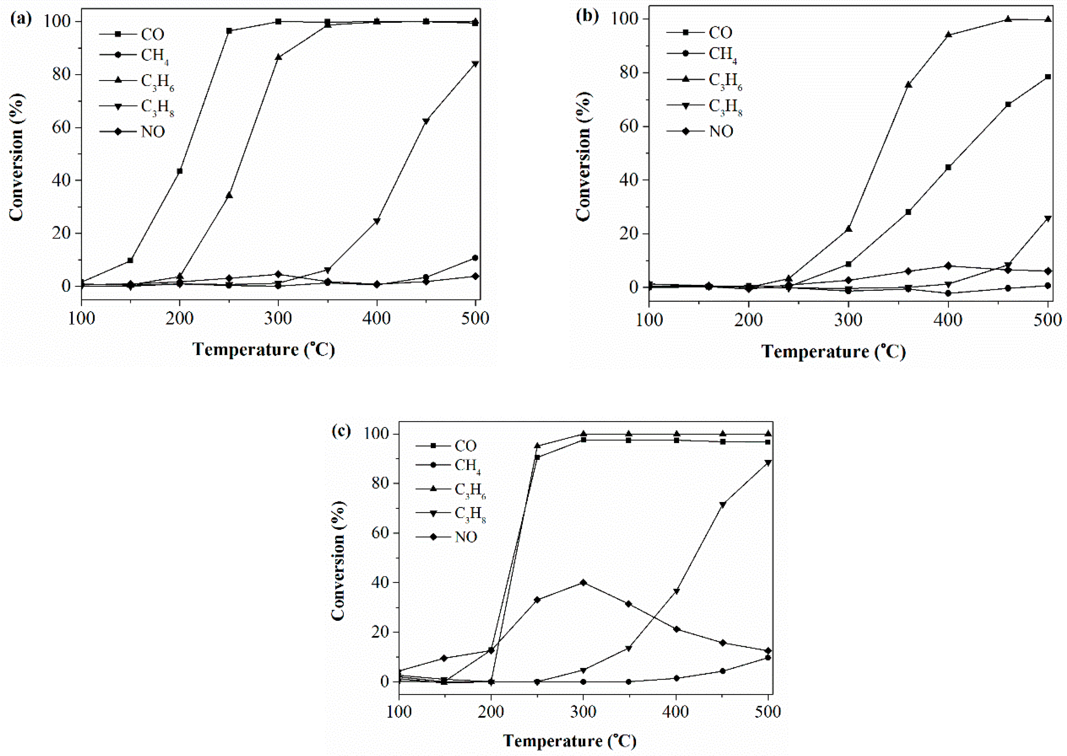 Catalysts 06 00164 g008