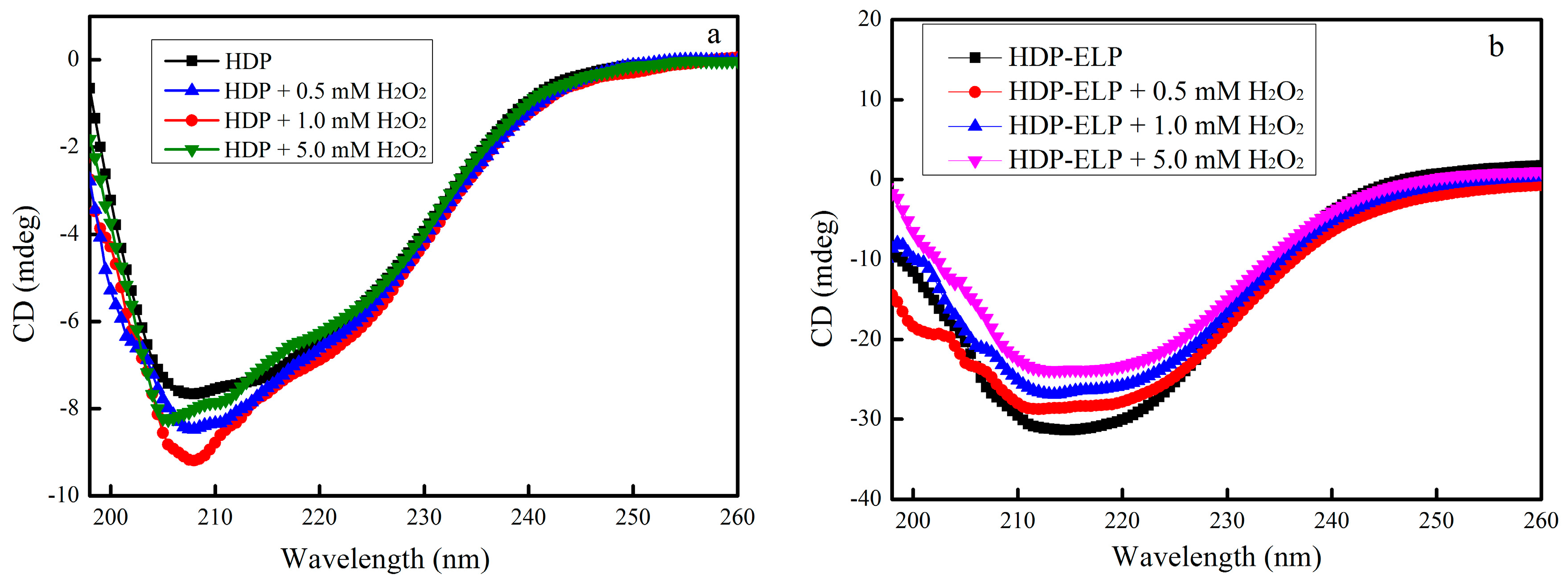 Catalysts 06 00166 g004
