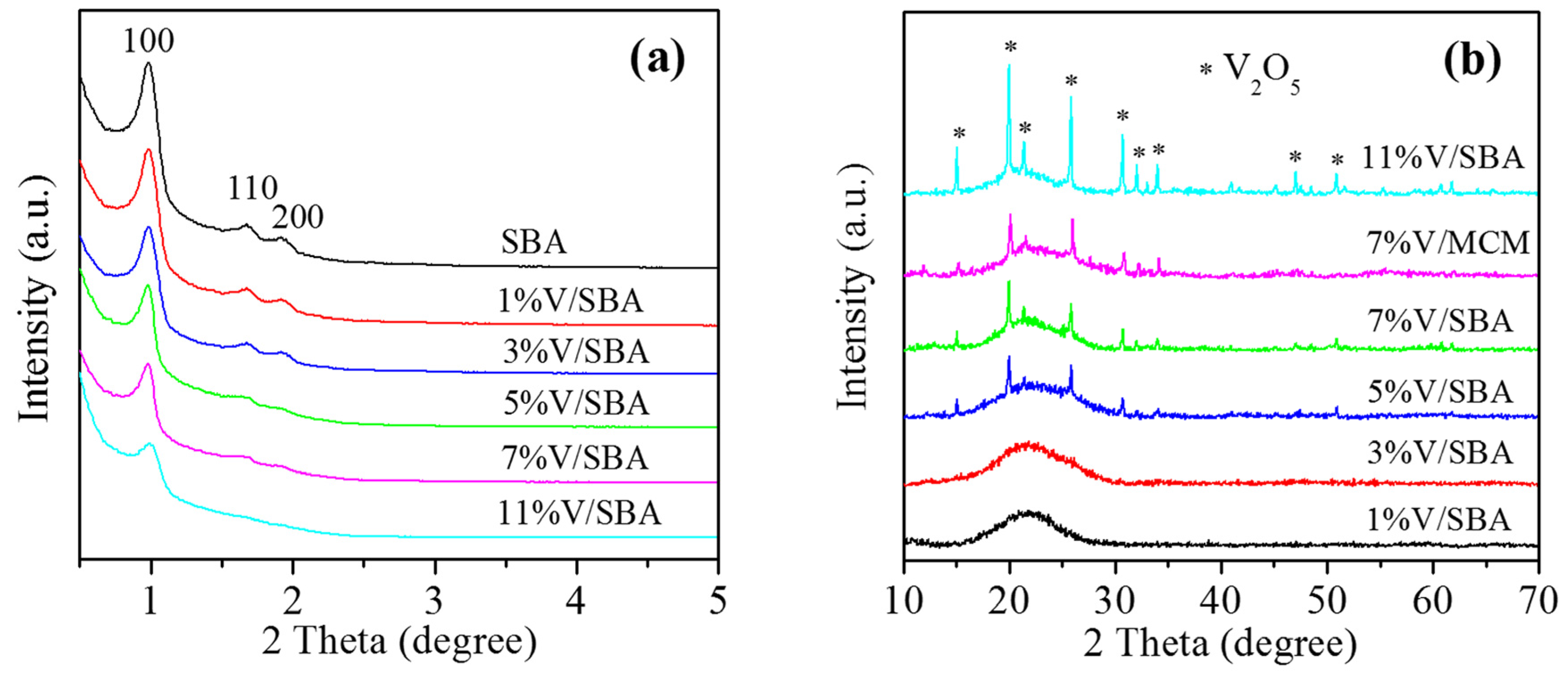 Catalysts 06 00171 g001