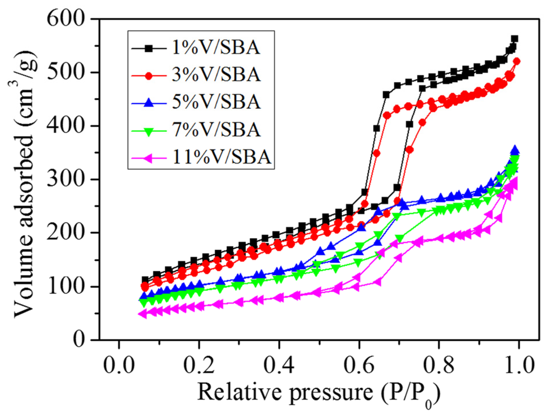 Catalysts 06 00171 g002