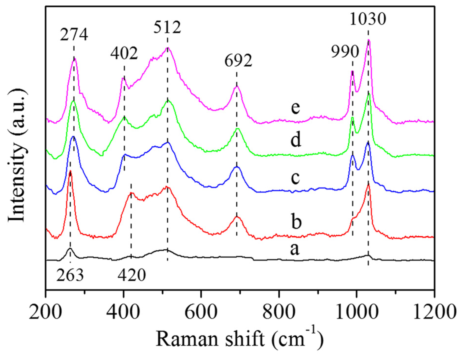 Catalysts 06 00171 g005