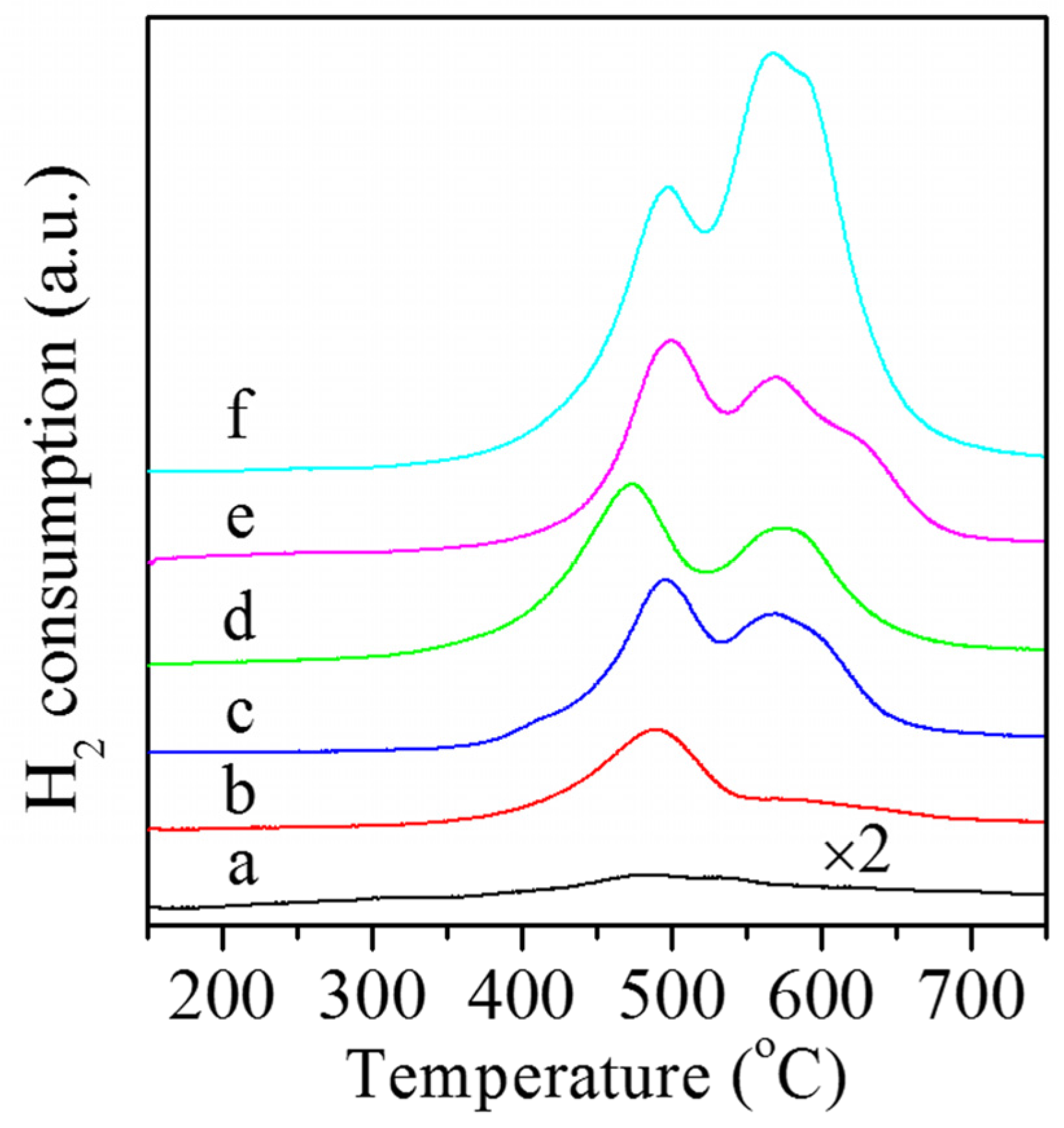 Catalysts 06 00171 g006