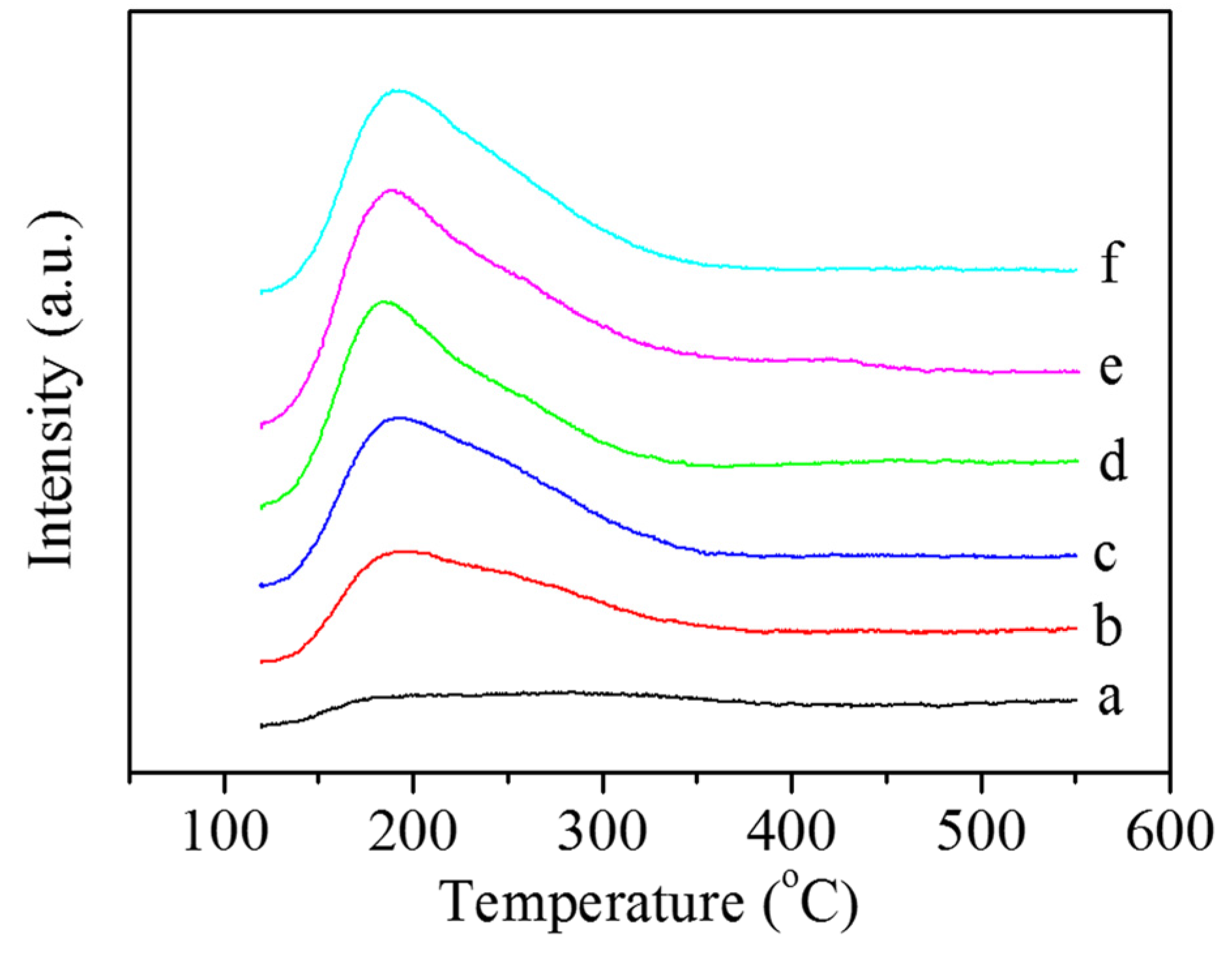 Catalysts 06 00171 g007