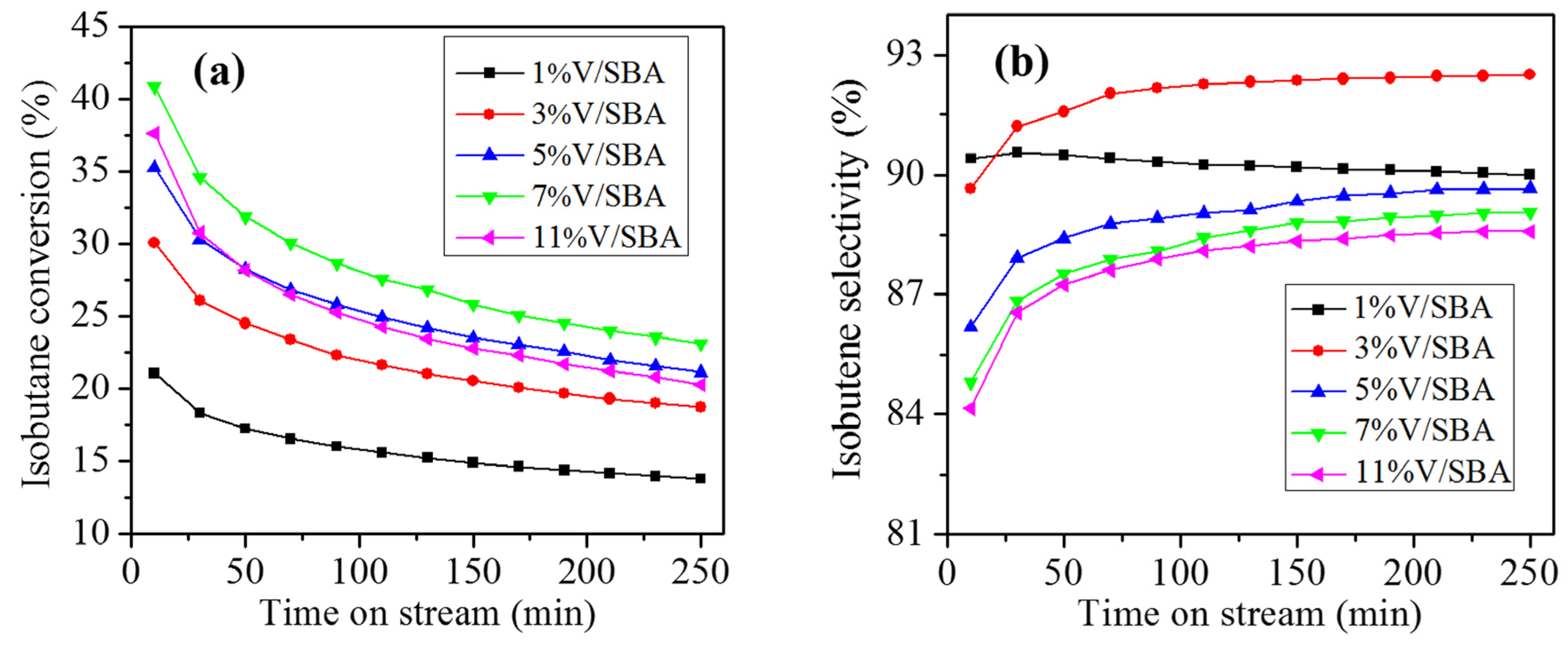 Catalysts 06 00171 g008