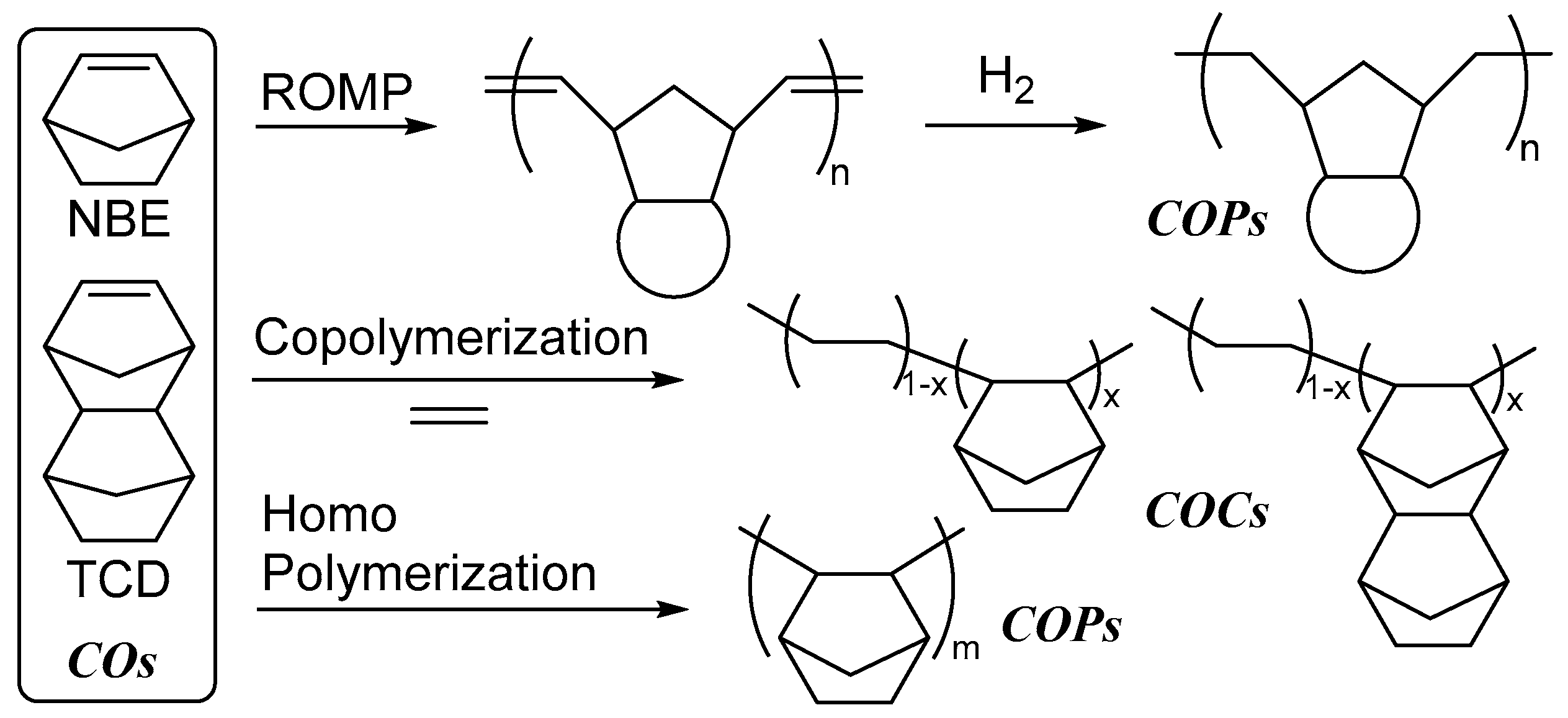 Catalysts 06 00175 sch001