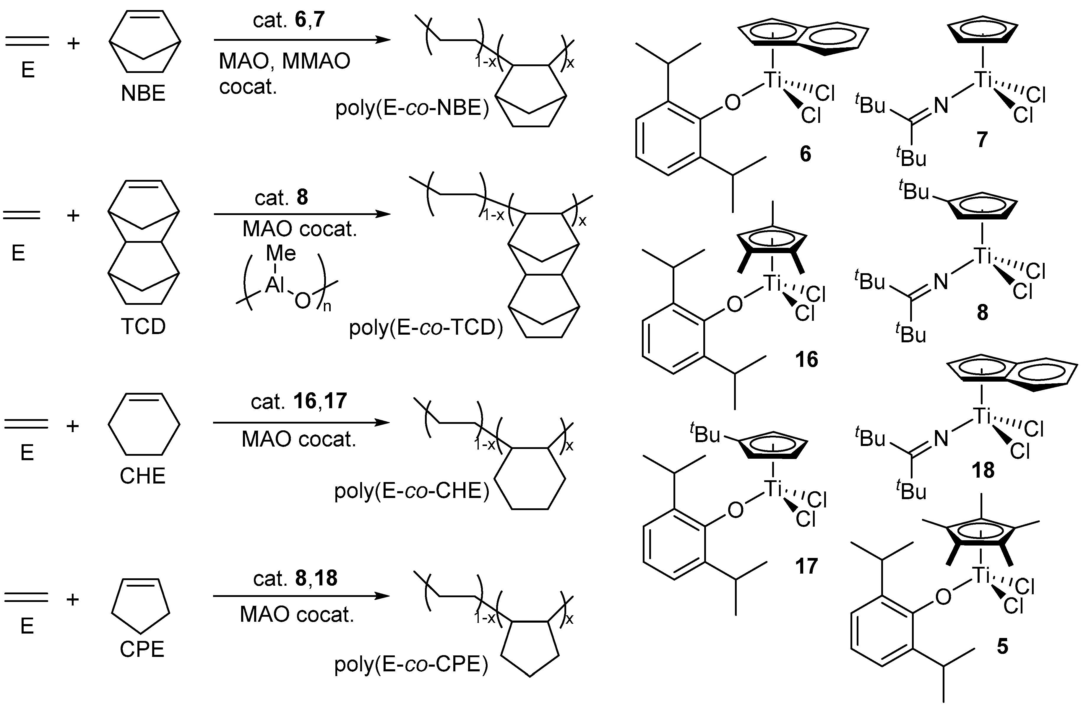 Catalysts 06 00175 sch006