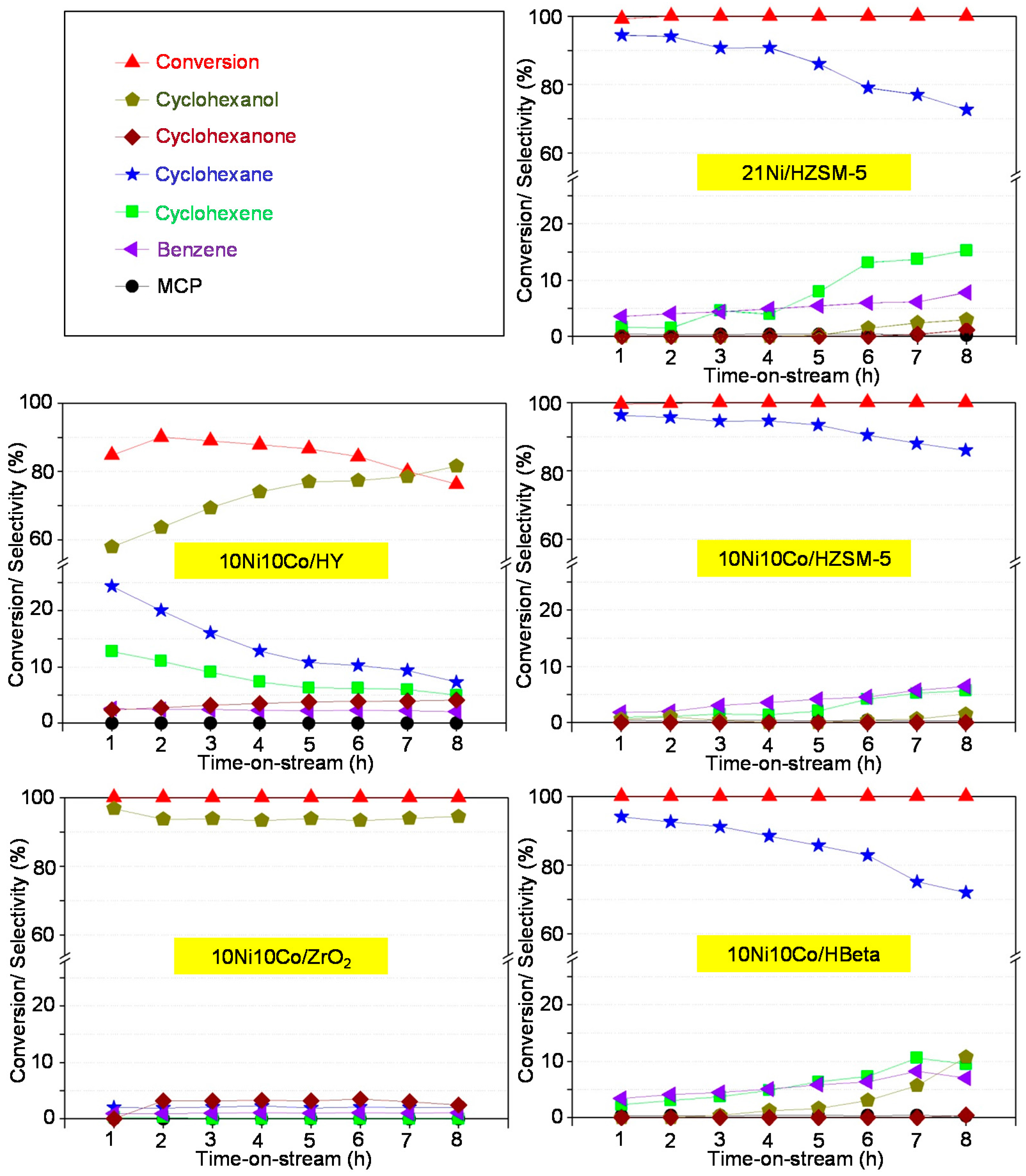 Catalysts 06 00176 g001