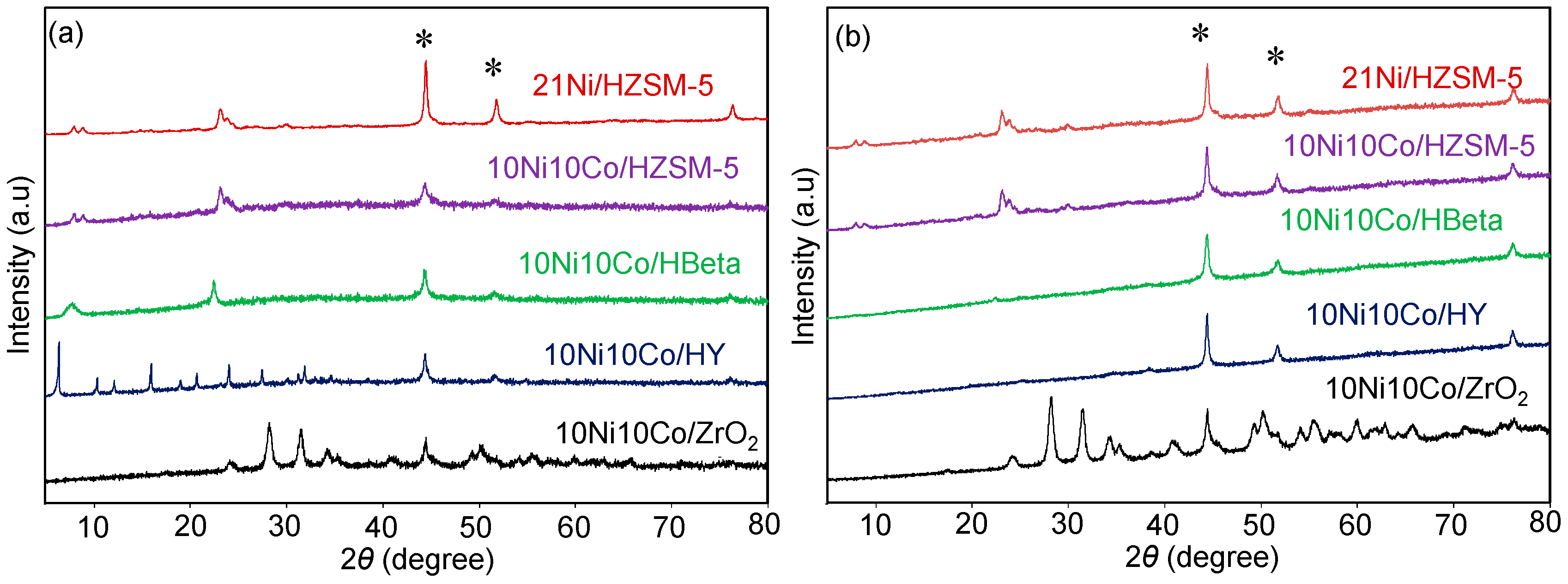 Catalysts 06 00176 g002