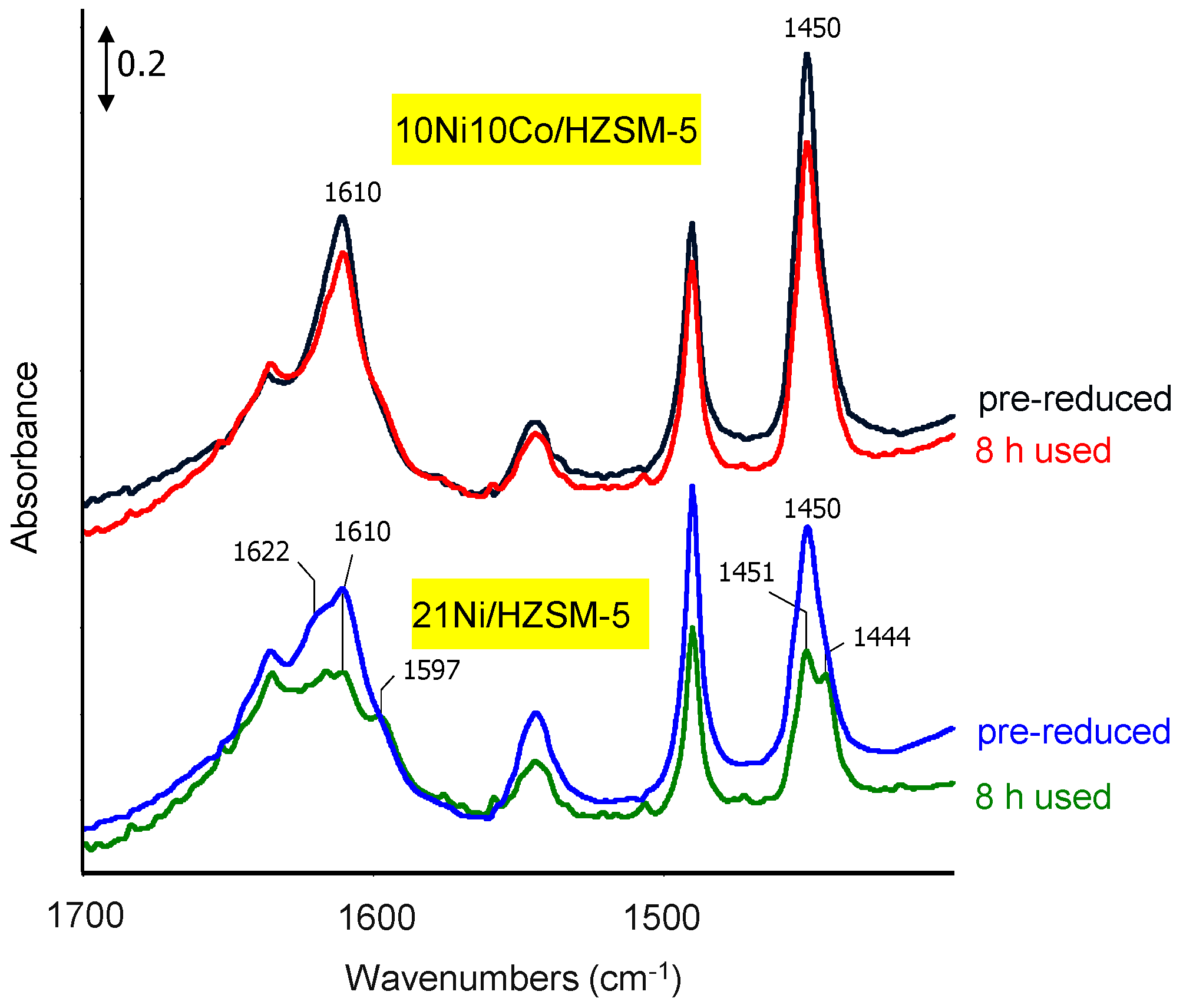 Catalysts 06 00176 g003