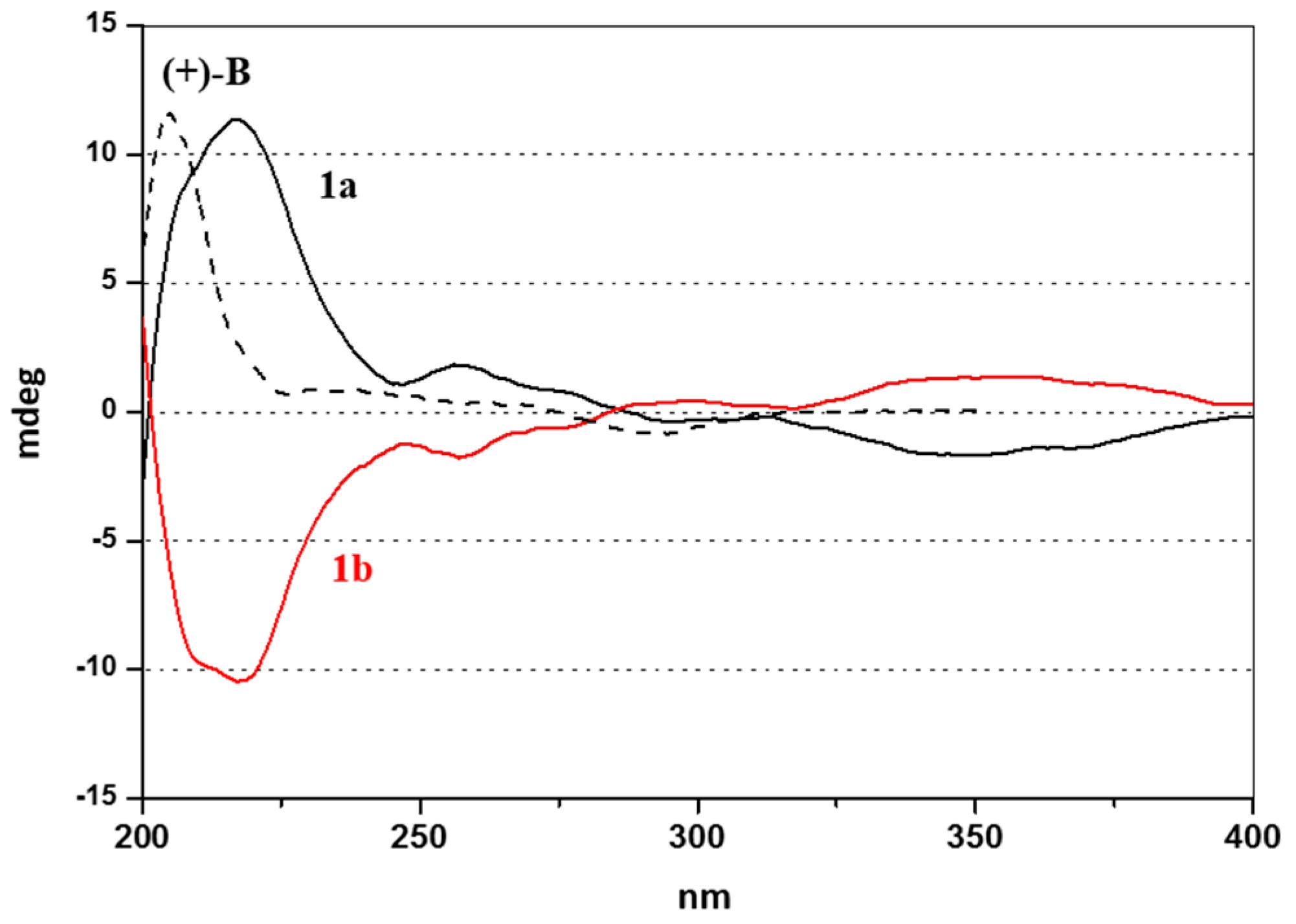Catalysts 06 00177 g003