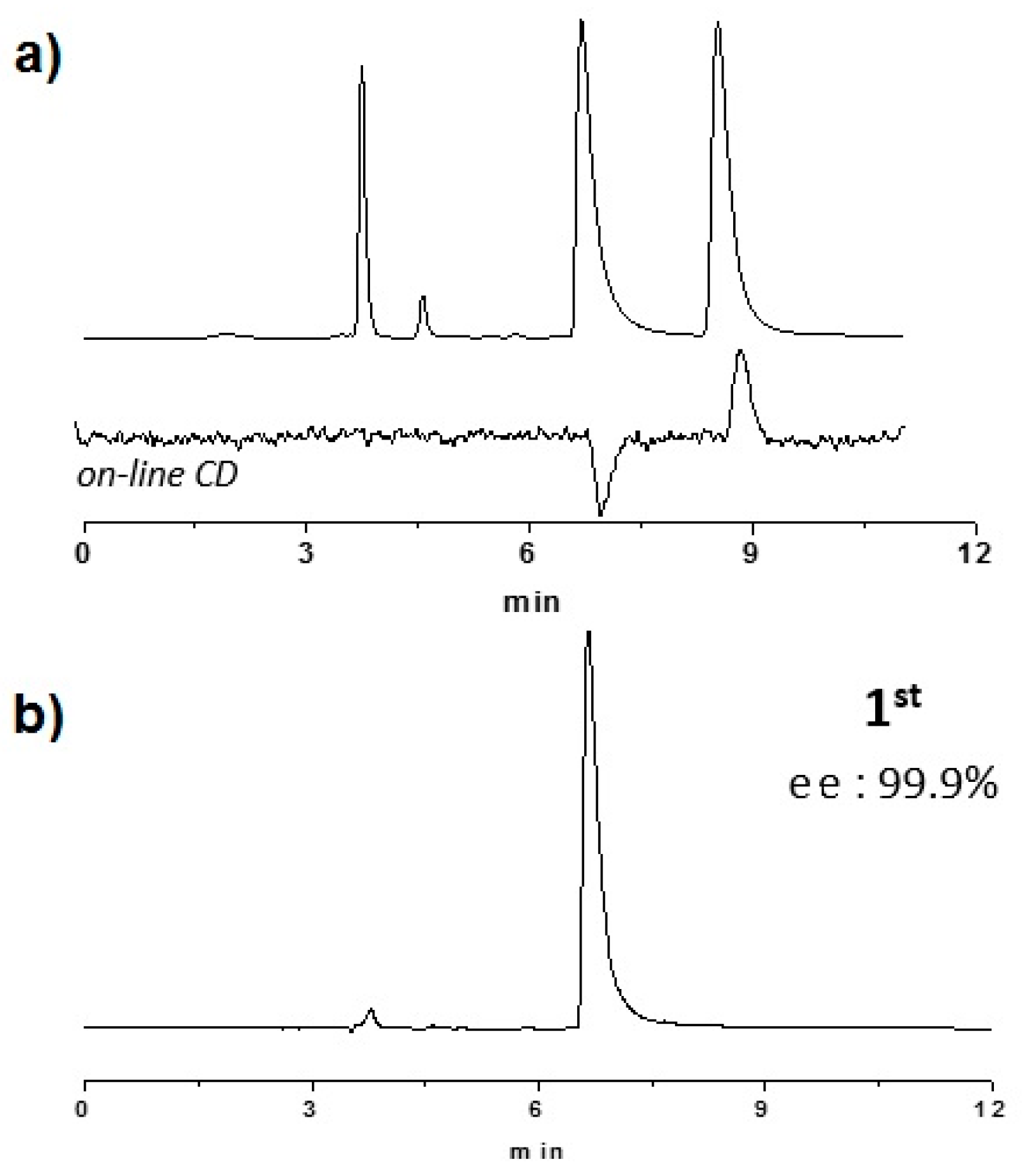 Catalysts 06 00177 g004a