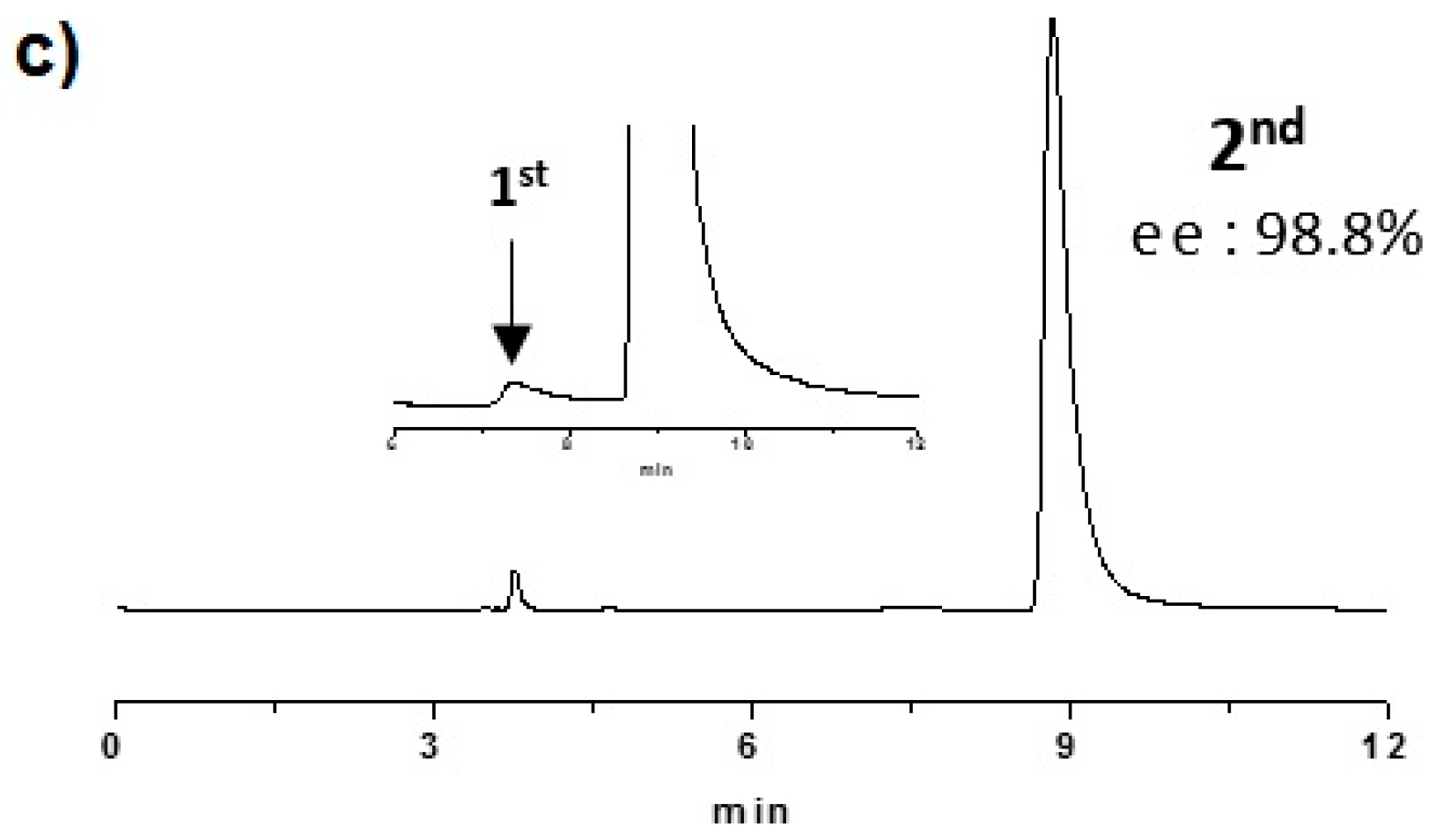 Catalysts 06 00177 g004b