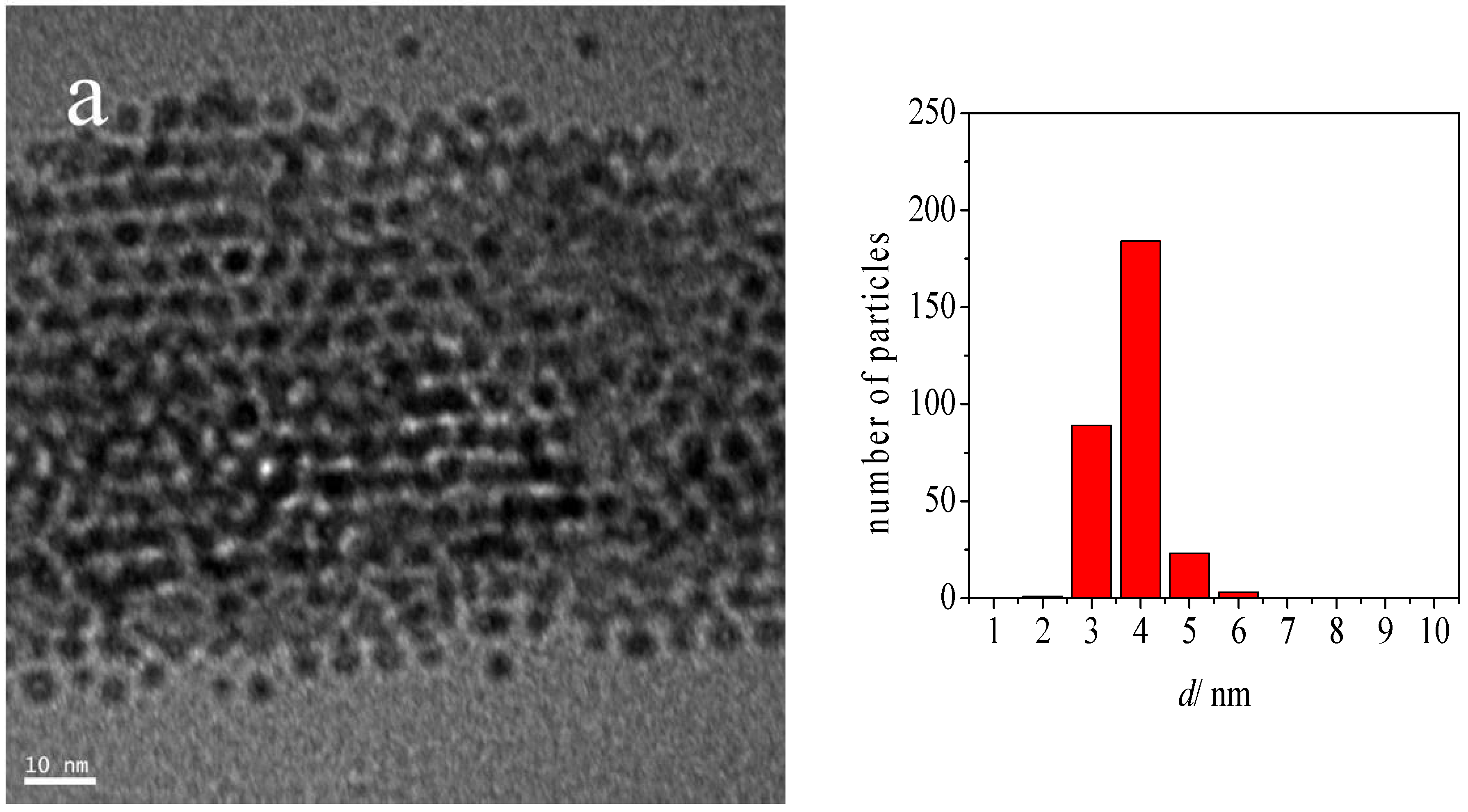 Catalysts 06 00179 g001a
