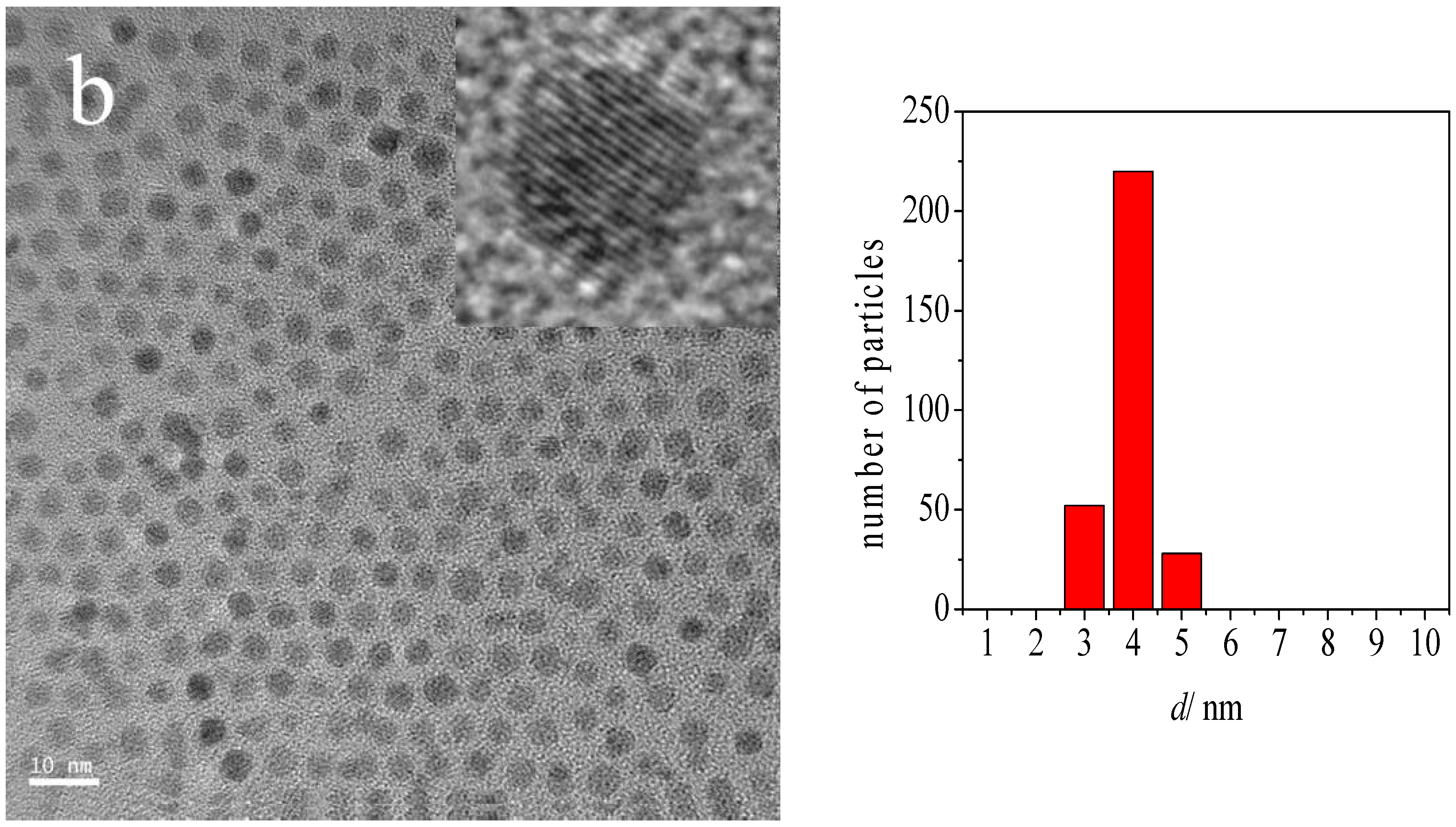 Catalysts 06 00179 g001b