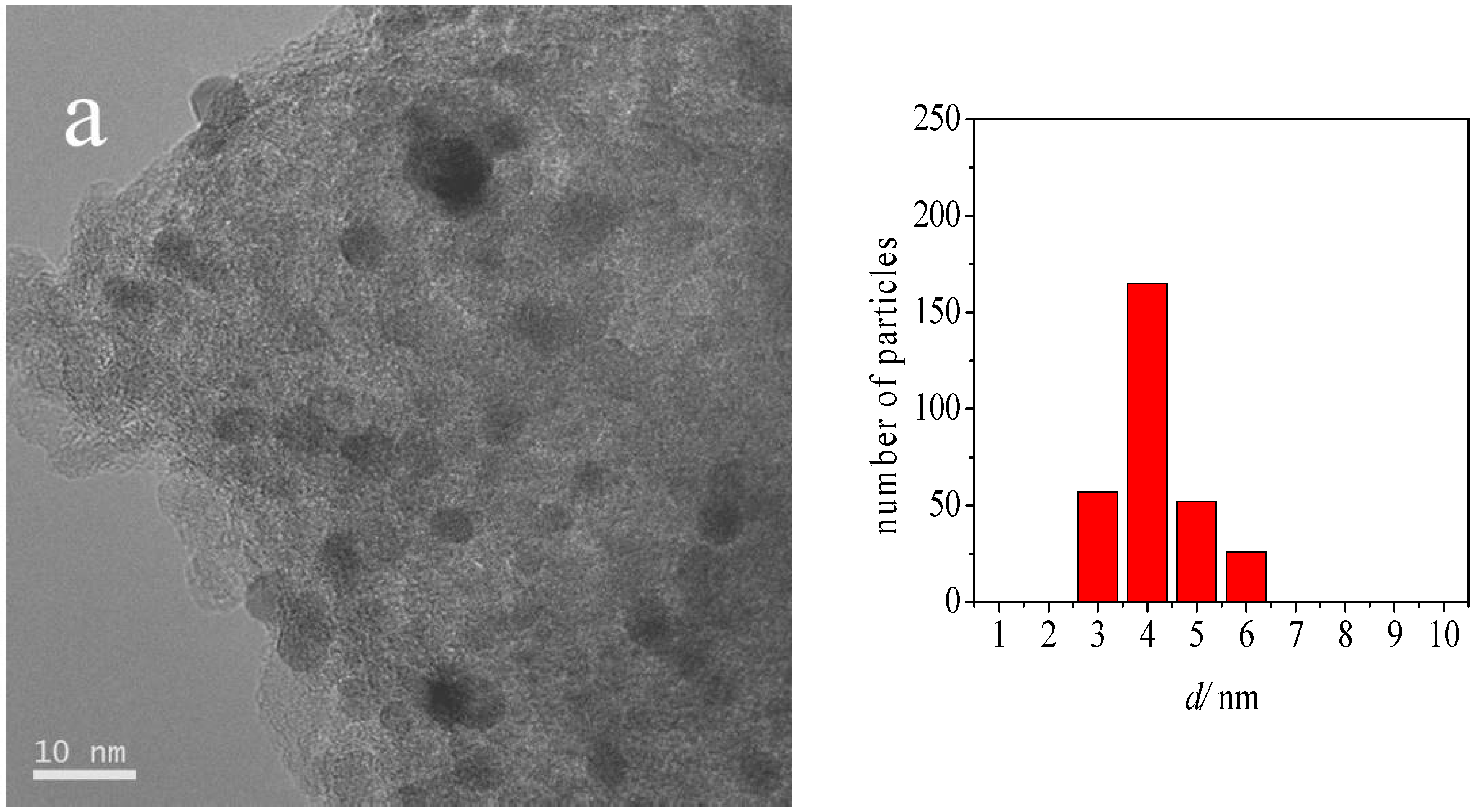 Catalysts 06 00179 g002a