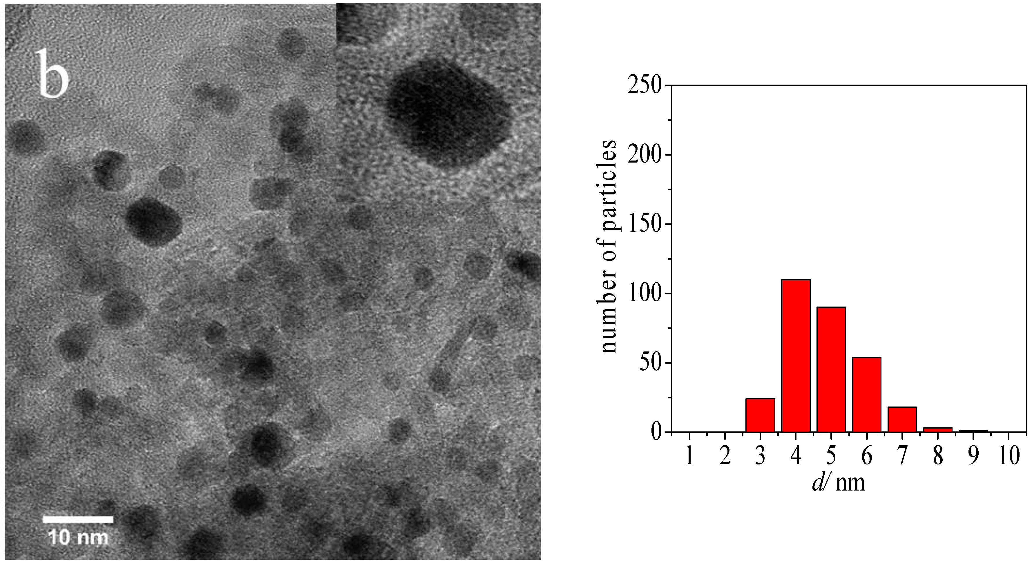 Catalysts 06 00179 g002b