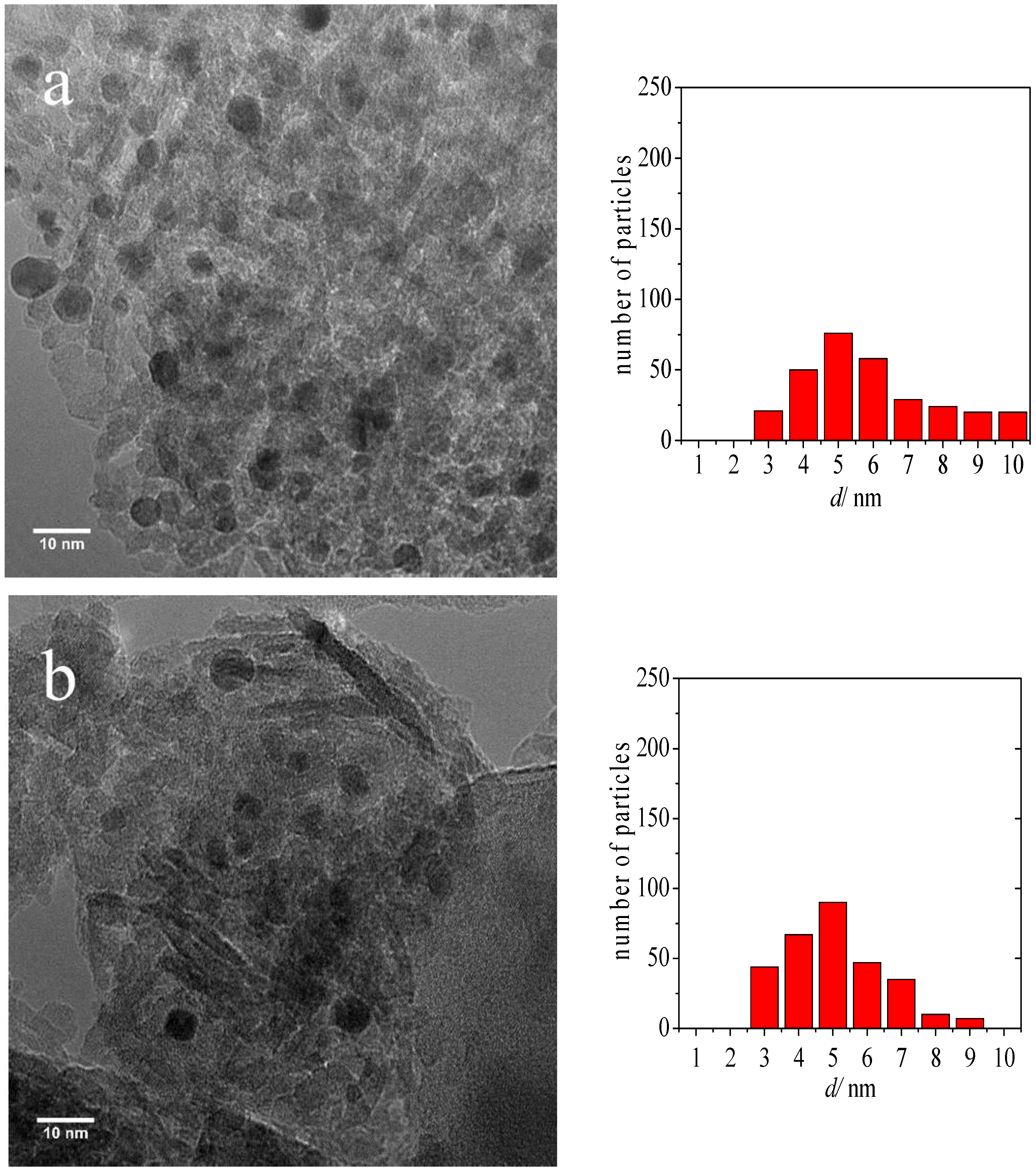 Catalysts 06 00179 g003