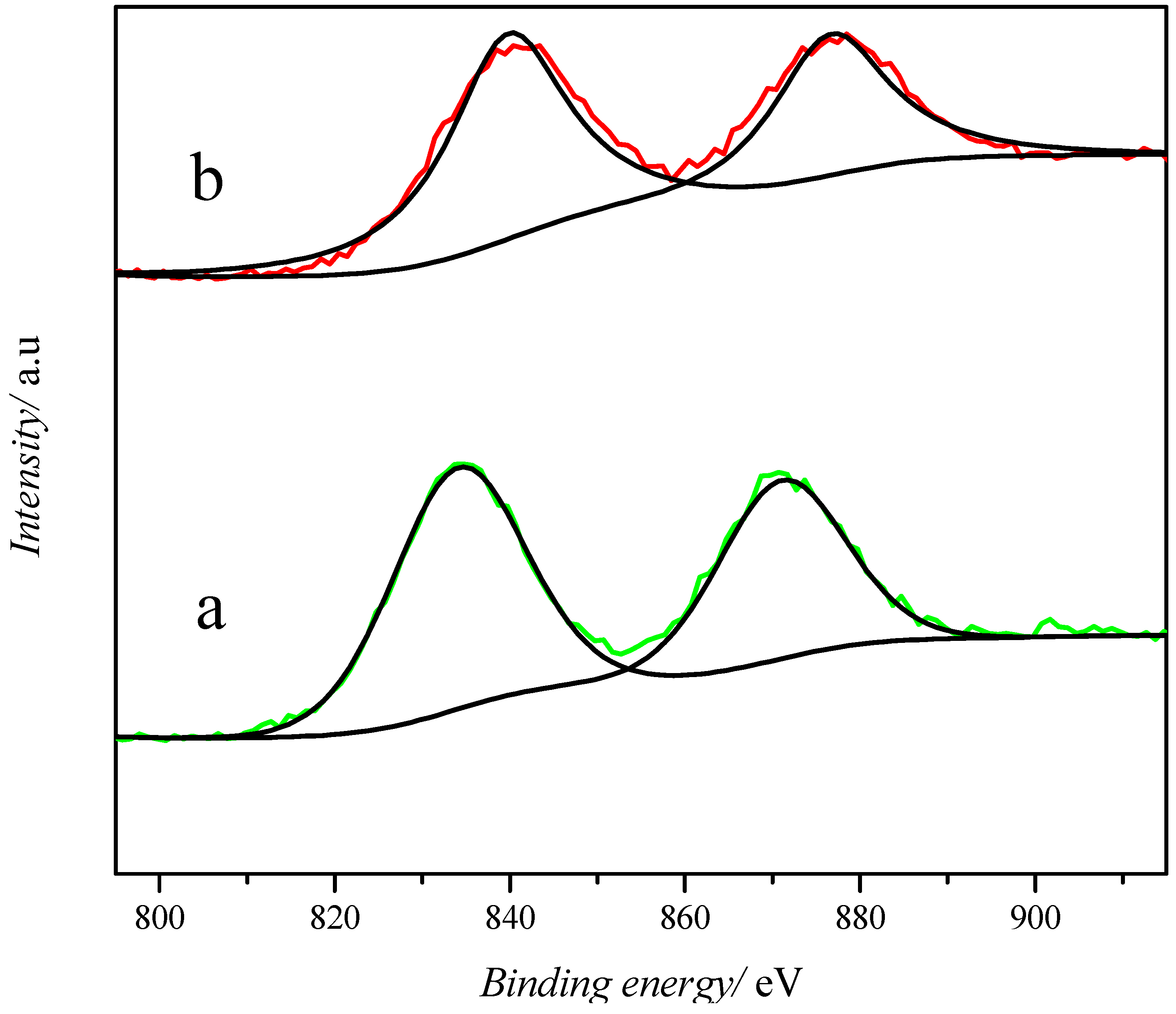 Catalysts 06 00179 g005
