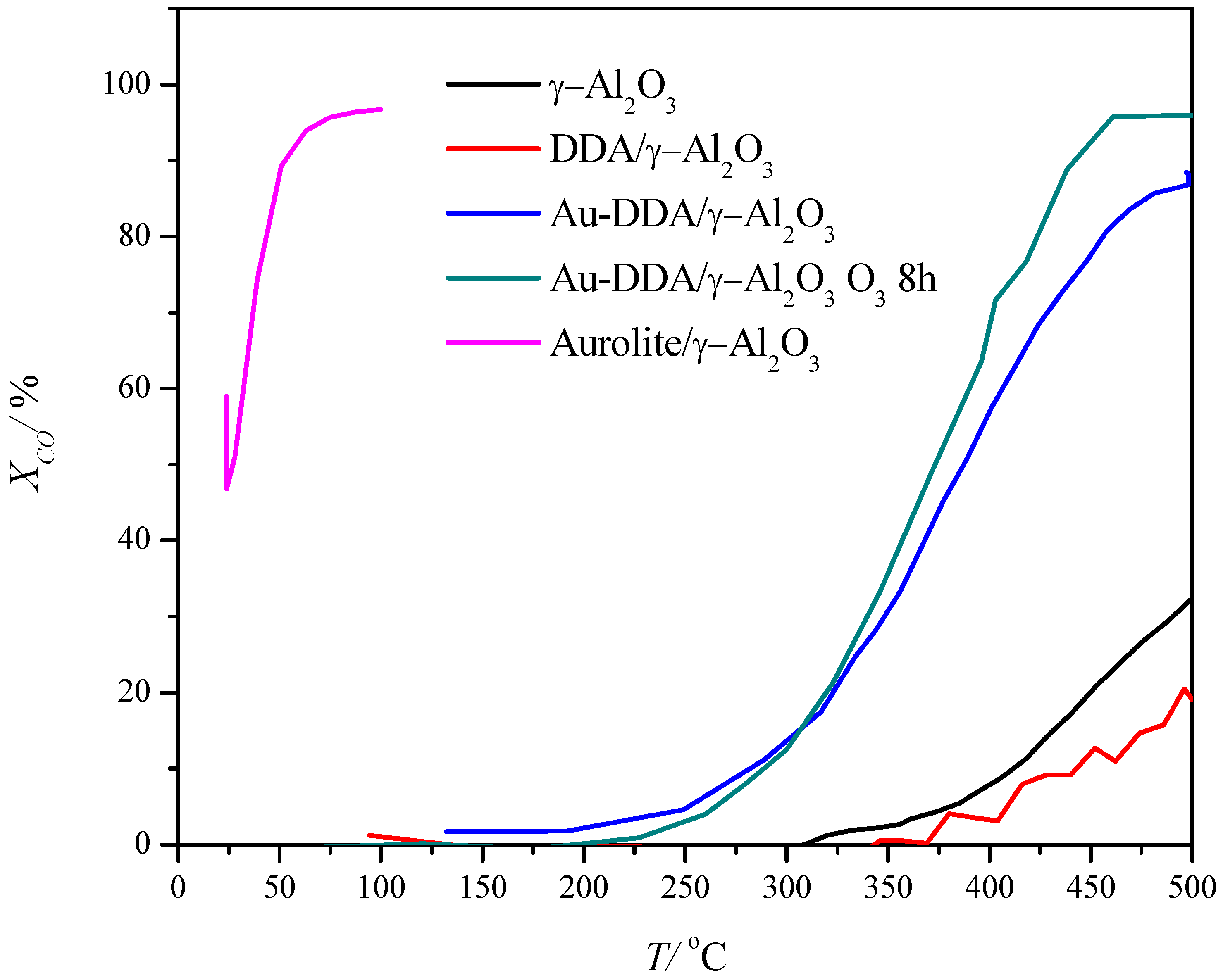Catalysts 06 00179 g006