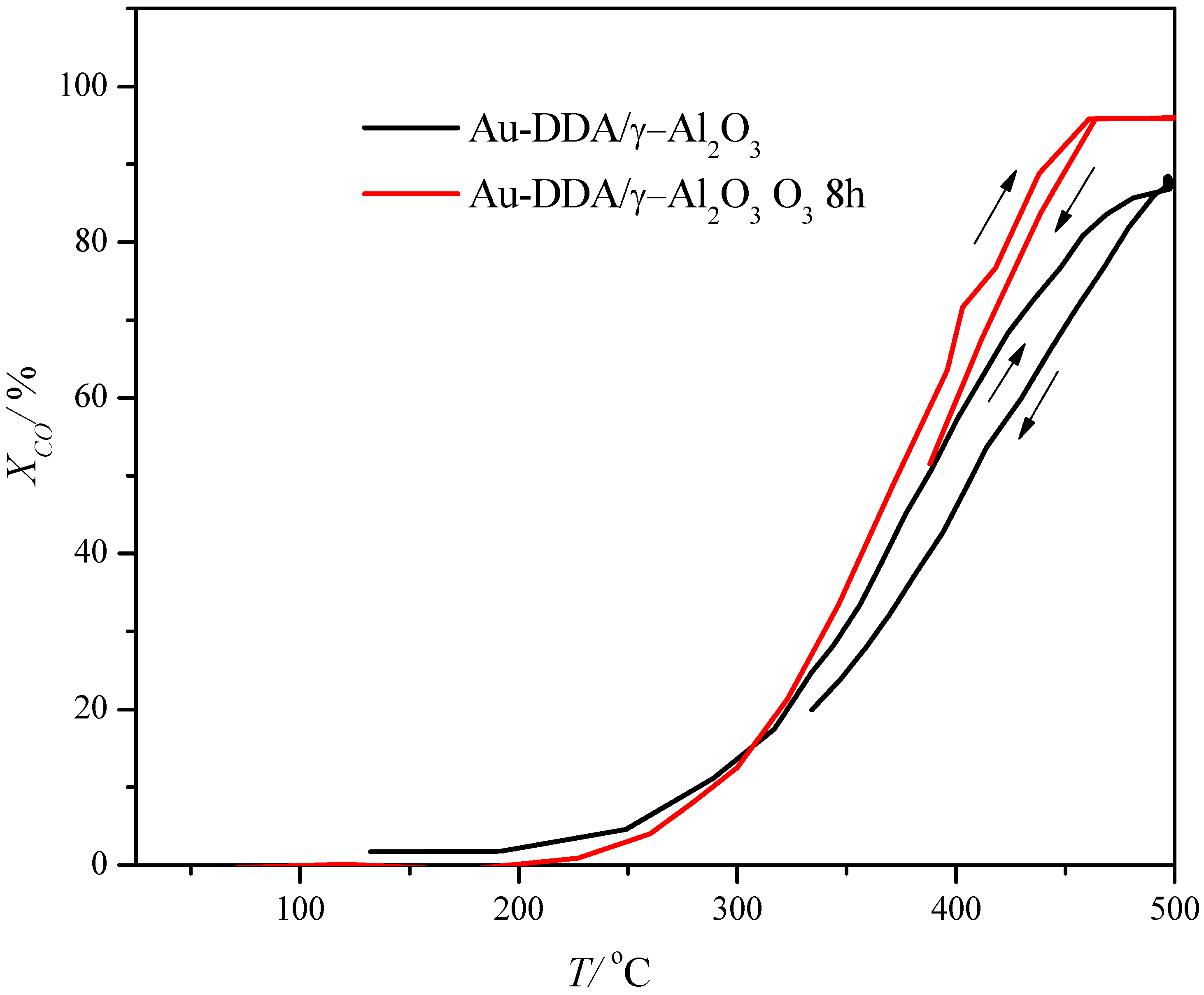 Catalysts 06 00179 g007
