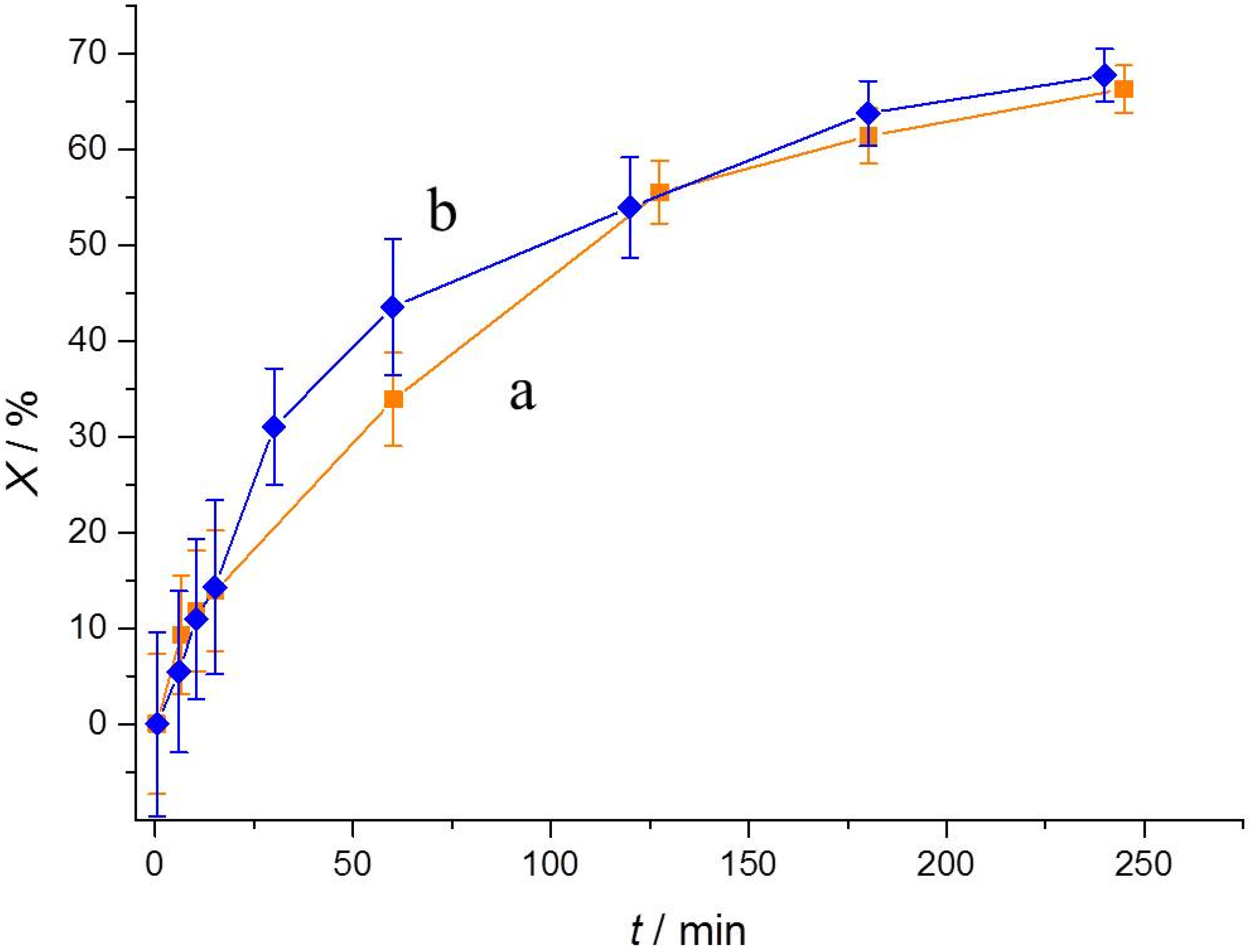 Catalysts 06 00179 g009