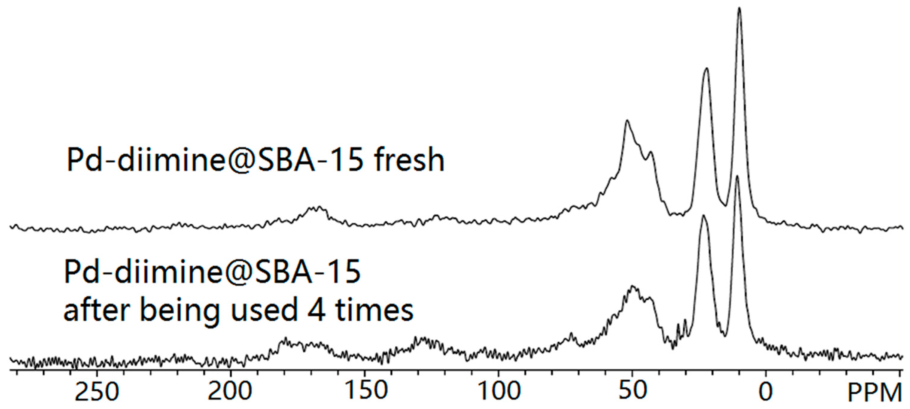 Catalysts 06 00181 g002