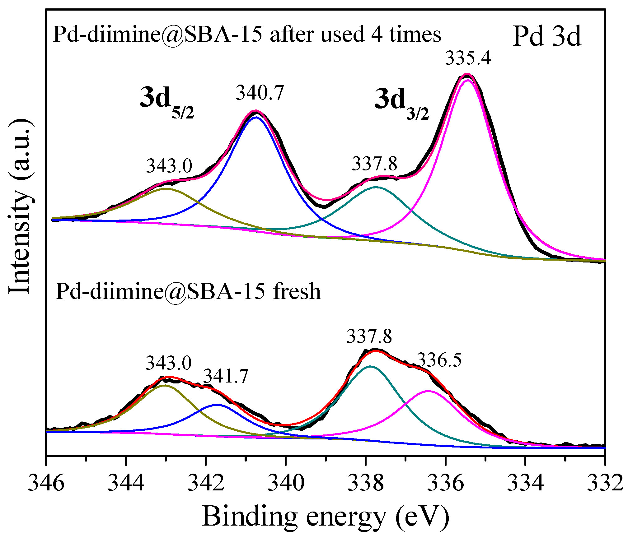 Catalysts 06 00181 g003