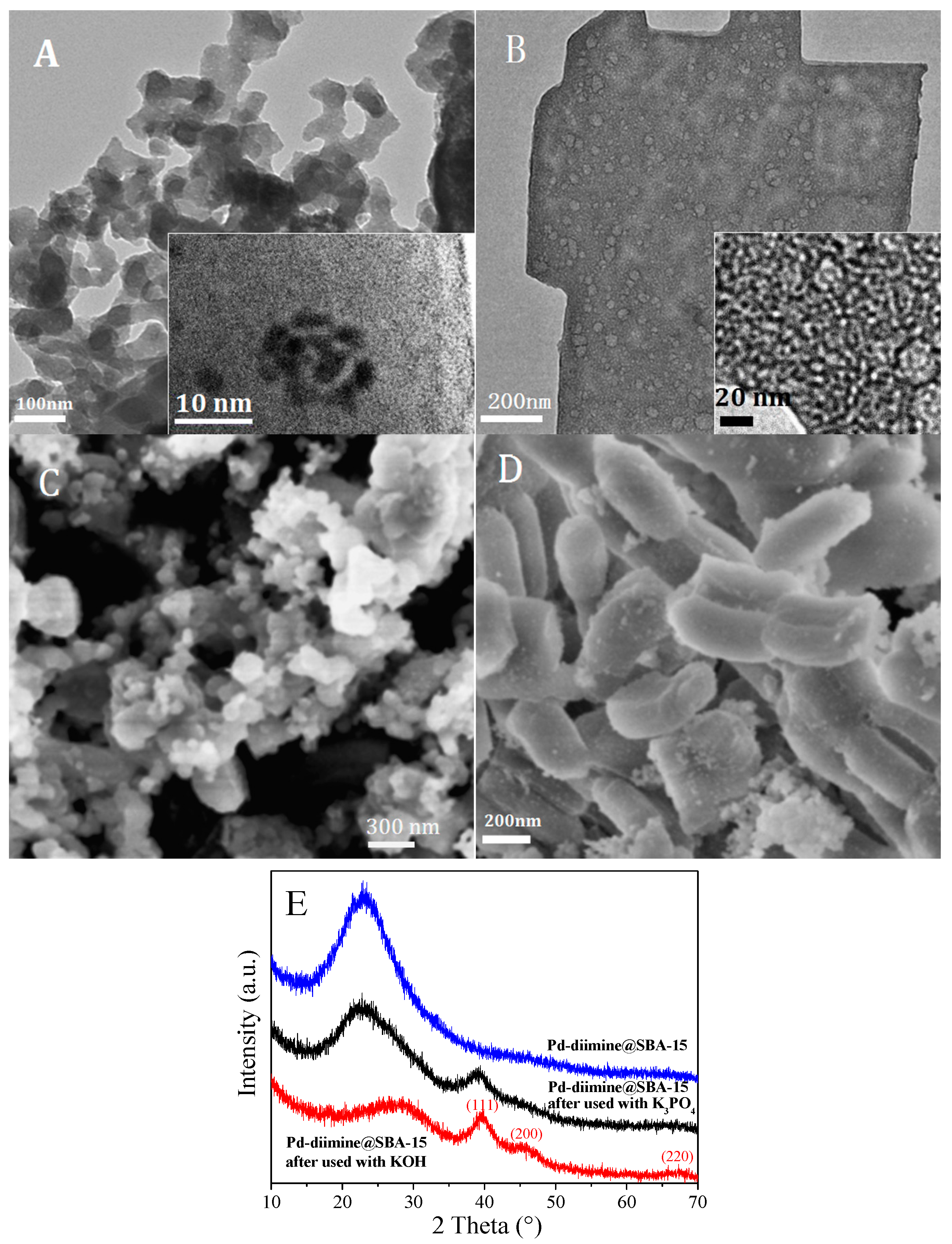 Catalysts 06 00181 g007