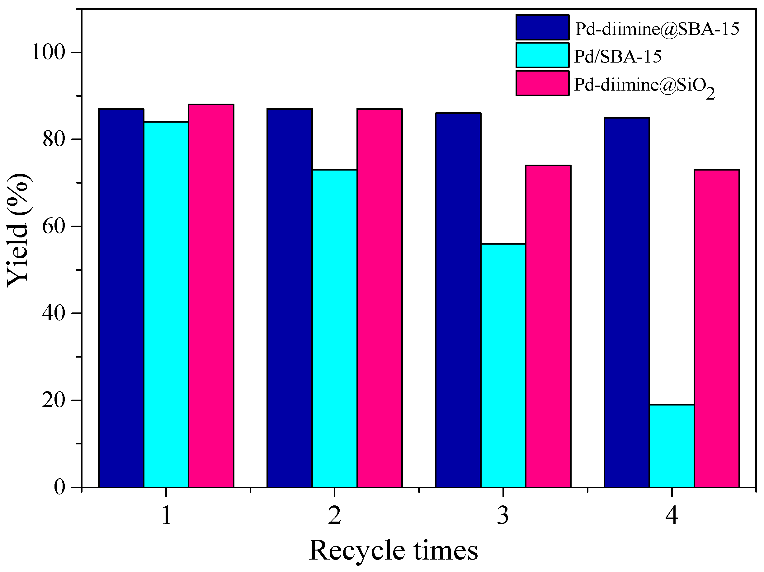 Catalysts 06 00181 g008