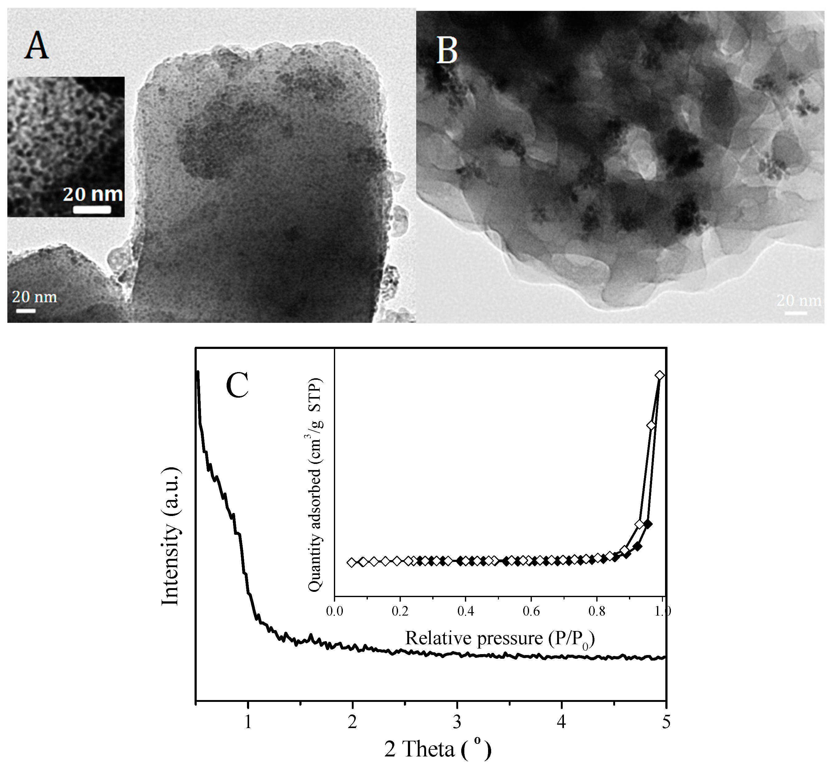 Catalysts 06 00181 g009