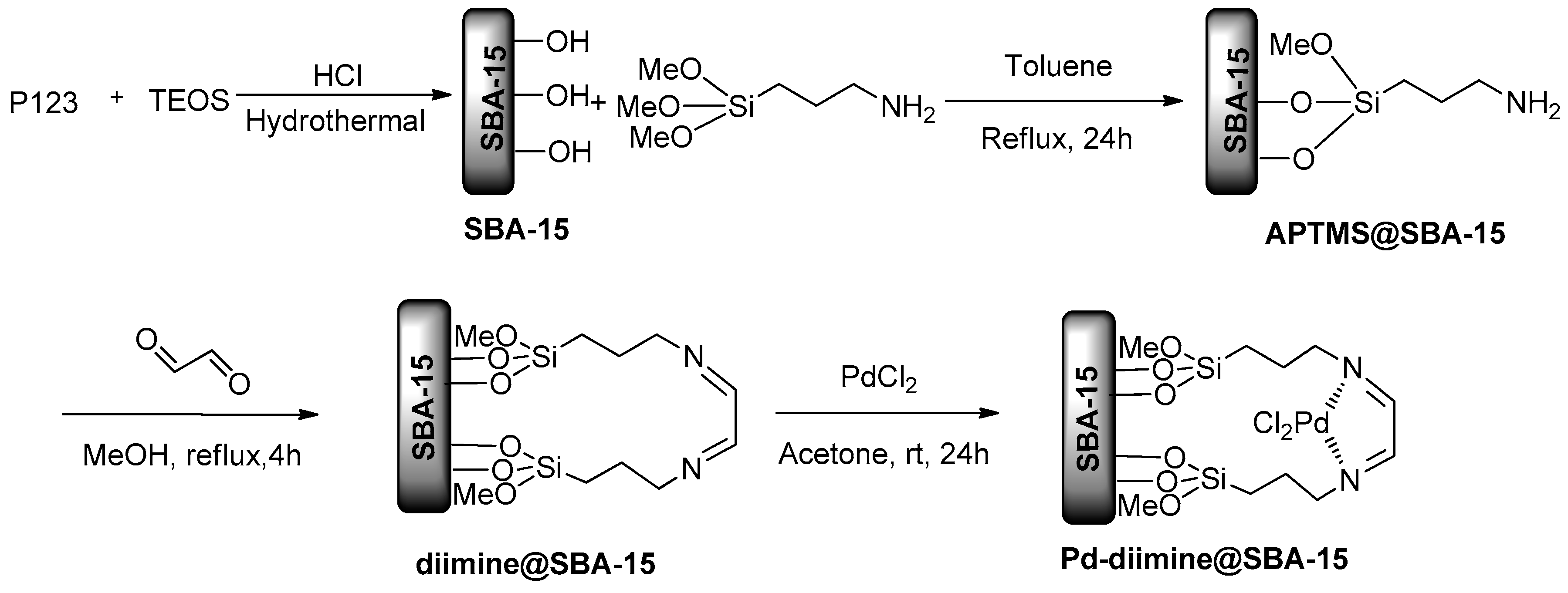 Catalysts 06 00181 sch001