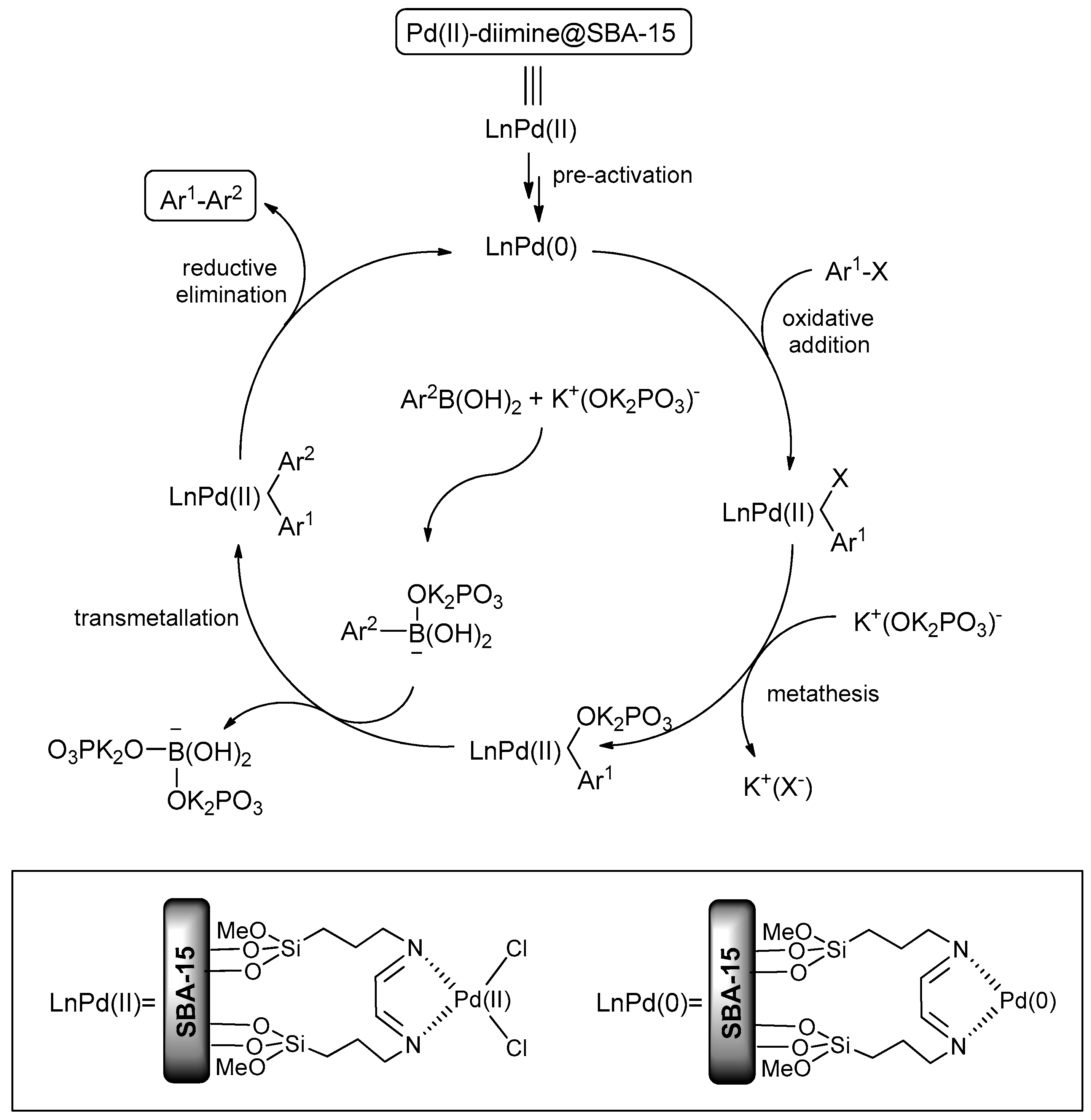 Catalysts 06 00181 sch002