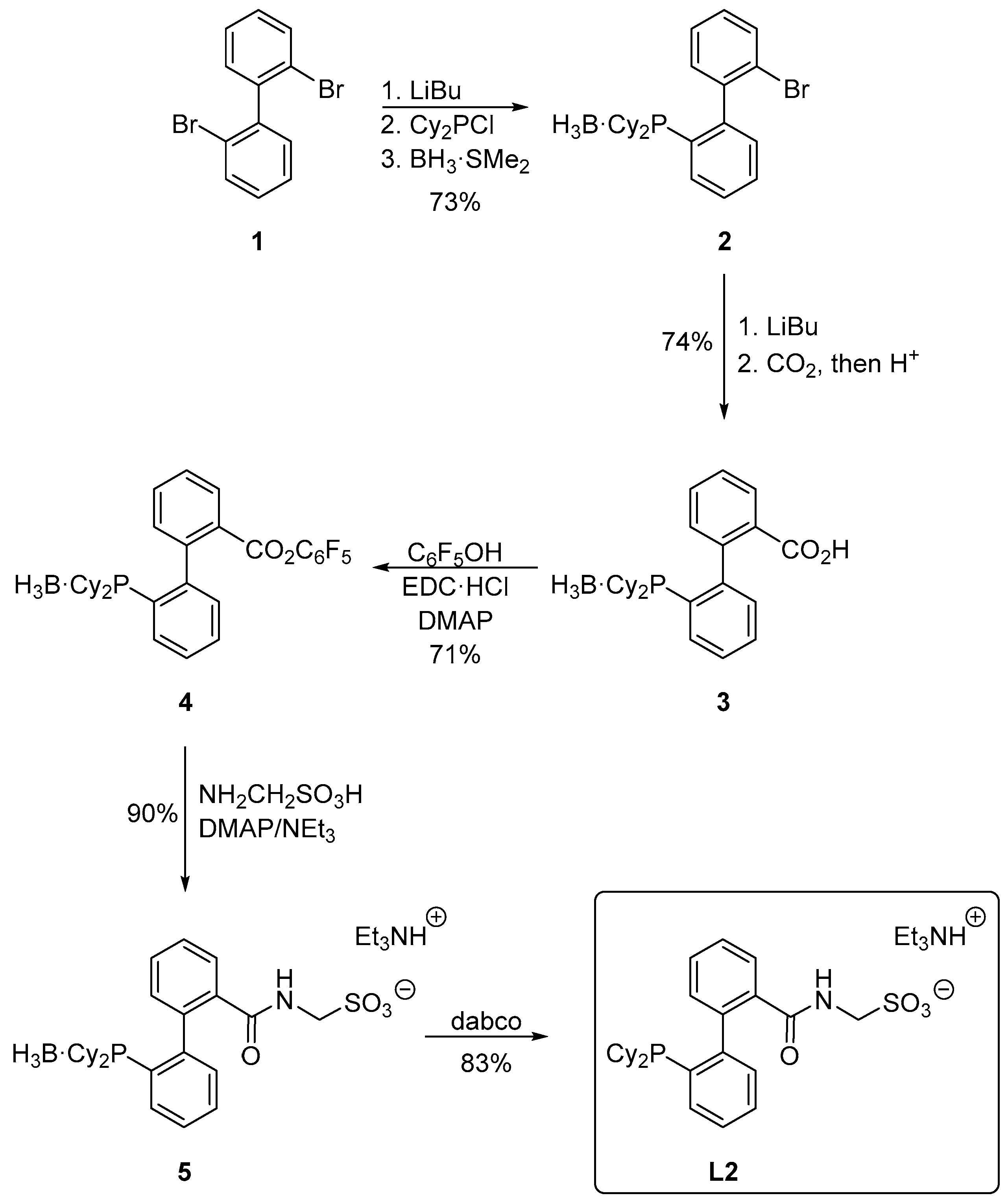 Catalysts 06 00182 sch002