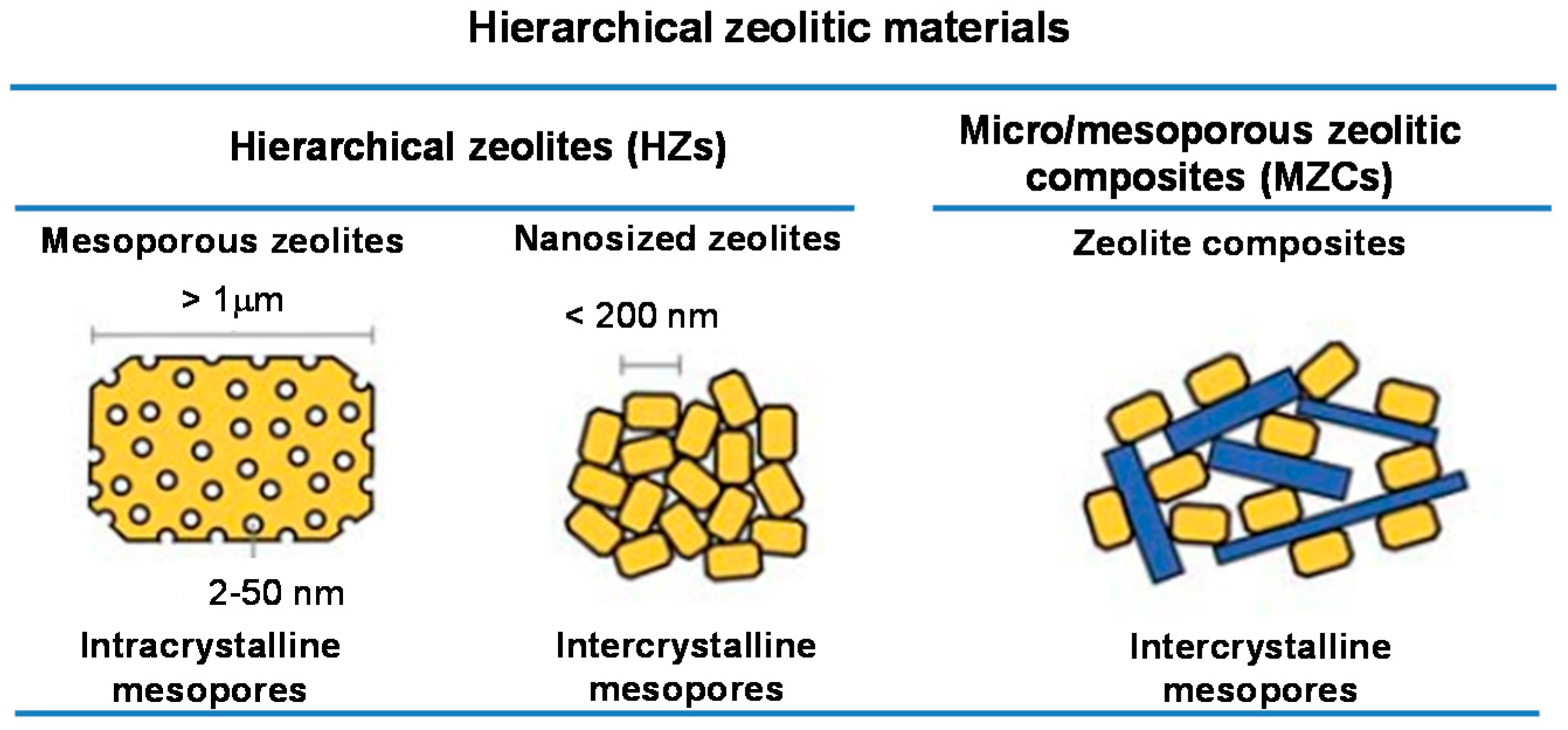 Catalysts 06 00183 g002