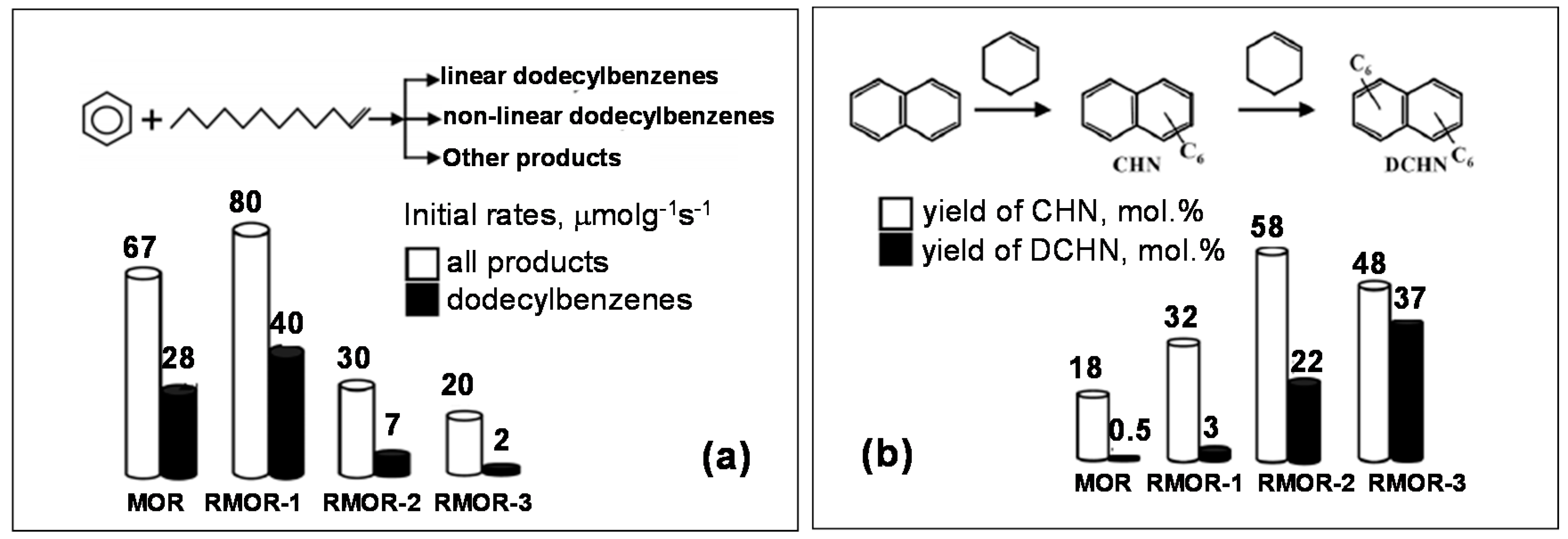 Catalysts 06 00183 g011