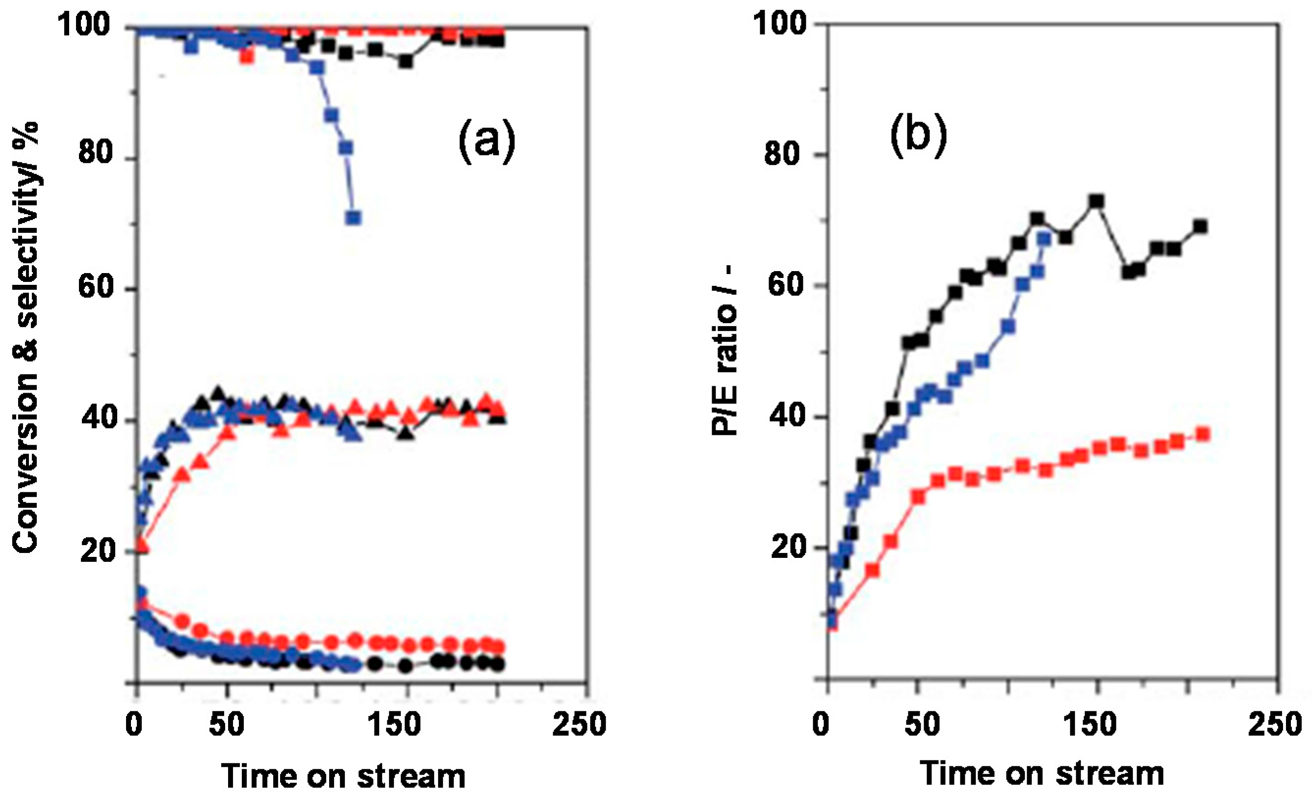 Catalysts 06 00183 g013